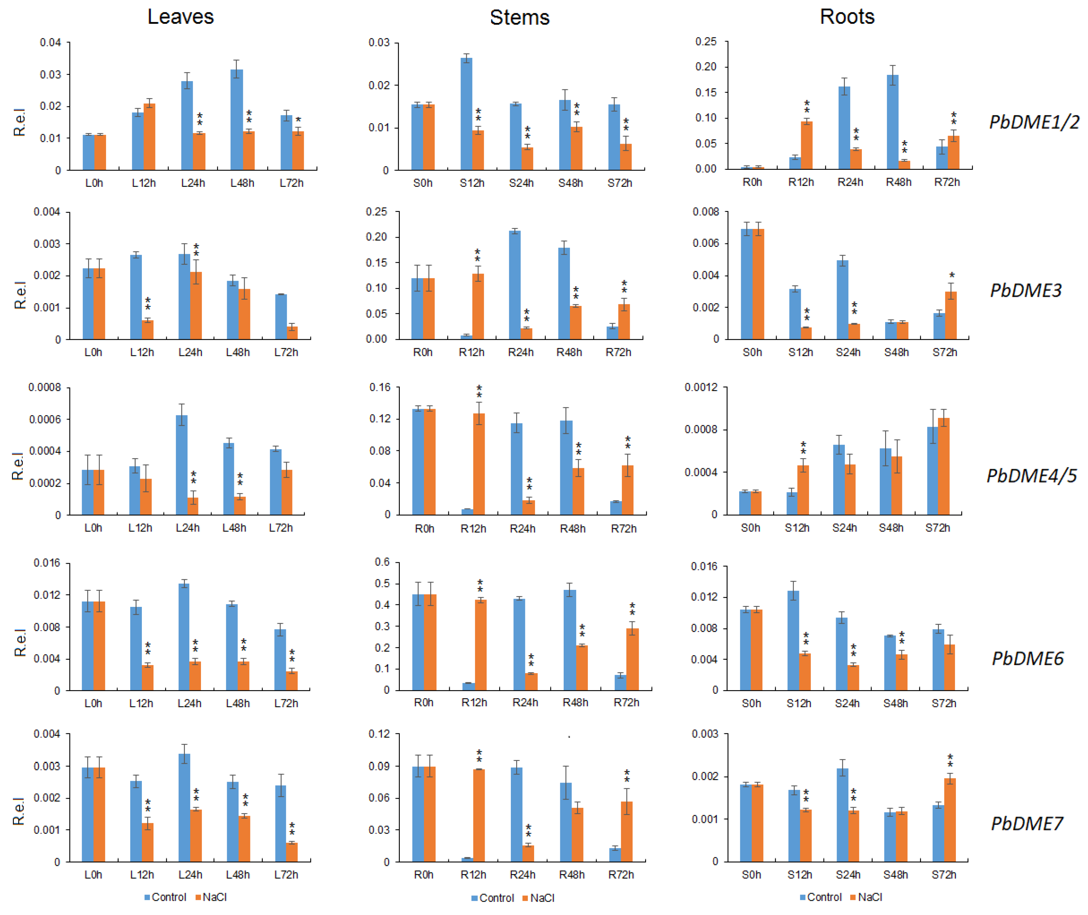 Genes 09 00398 g006 Genes 09 00398 g006