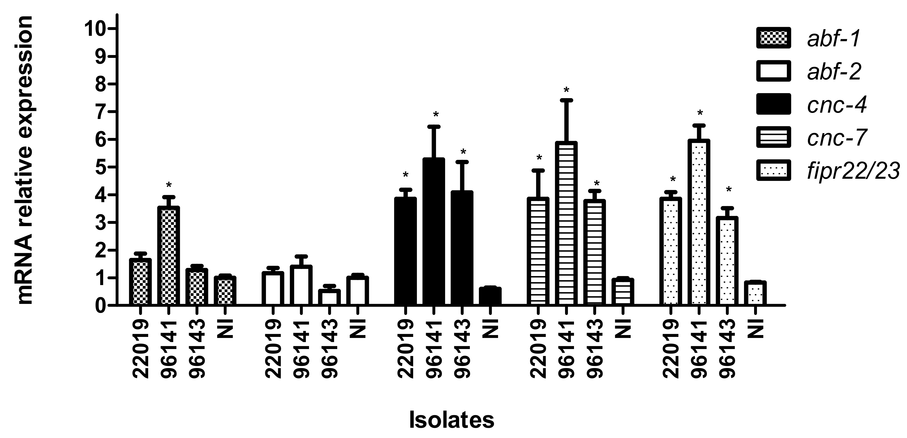 Genes 09 00401 g003