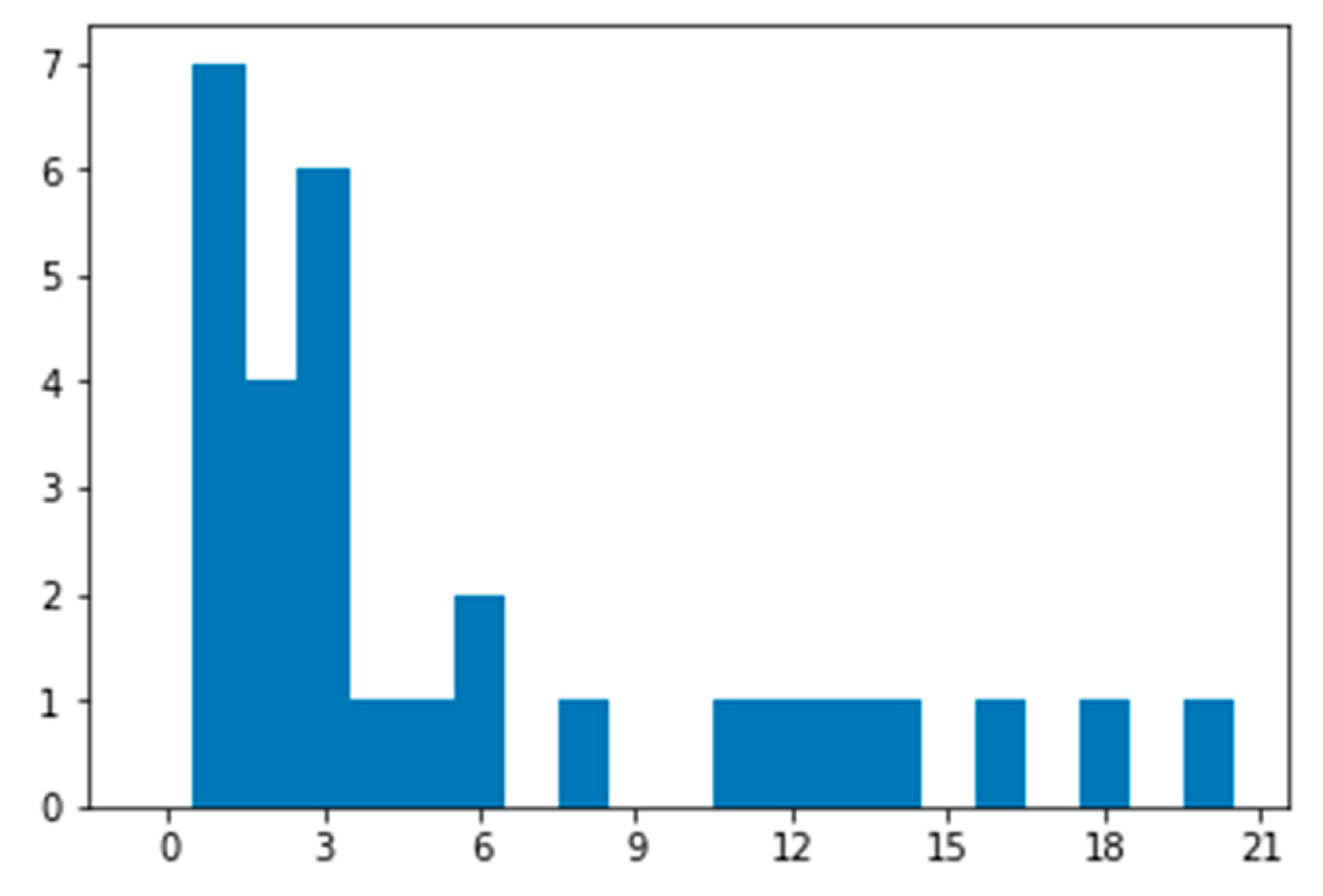 Genes 09 00405 g002 Genes 09 00405 g002