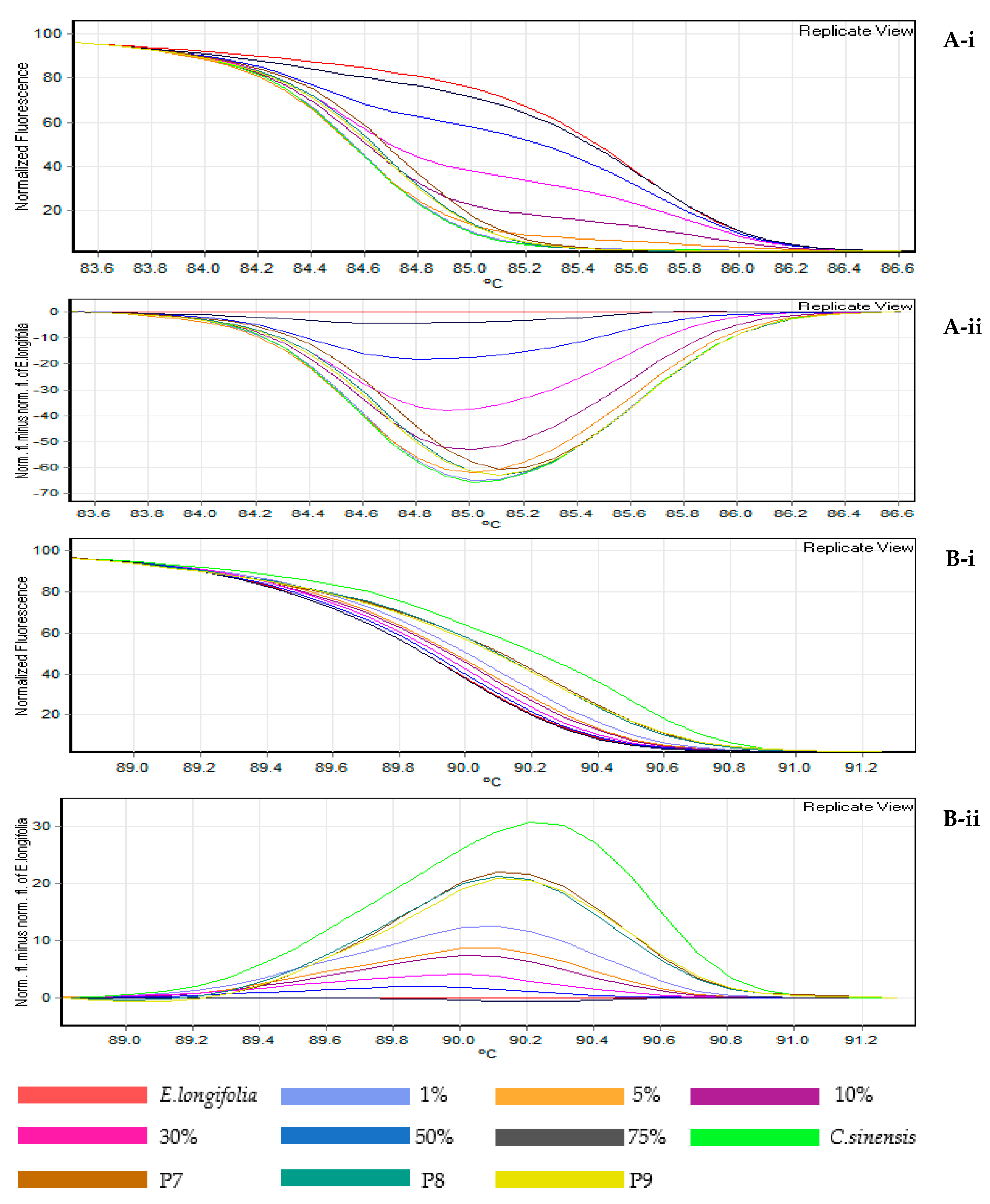 Genes 09 00408 g005 550