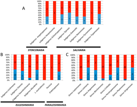 Genes Free FullText Pathogen Species Identification