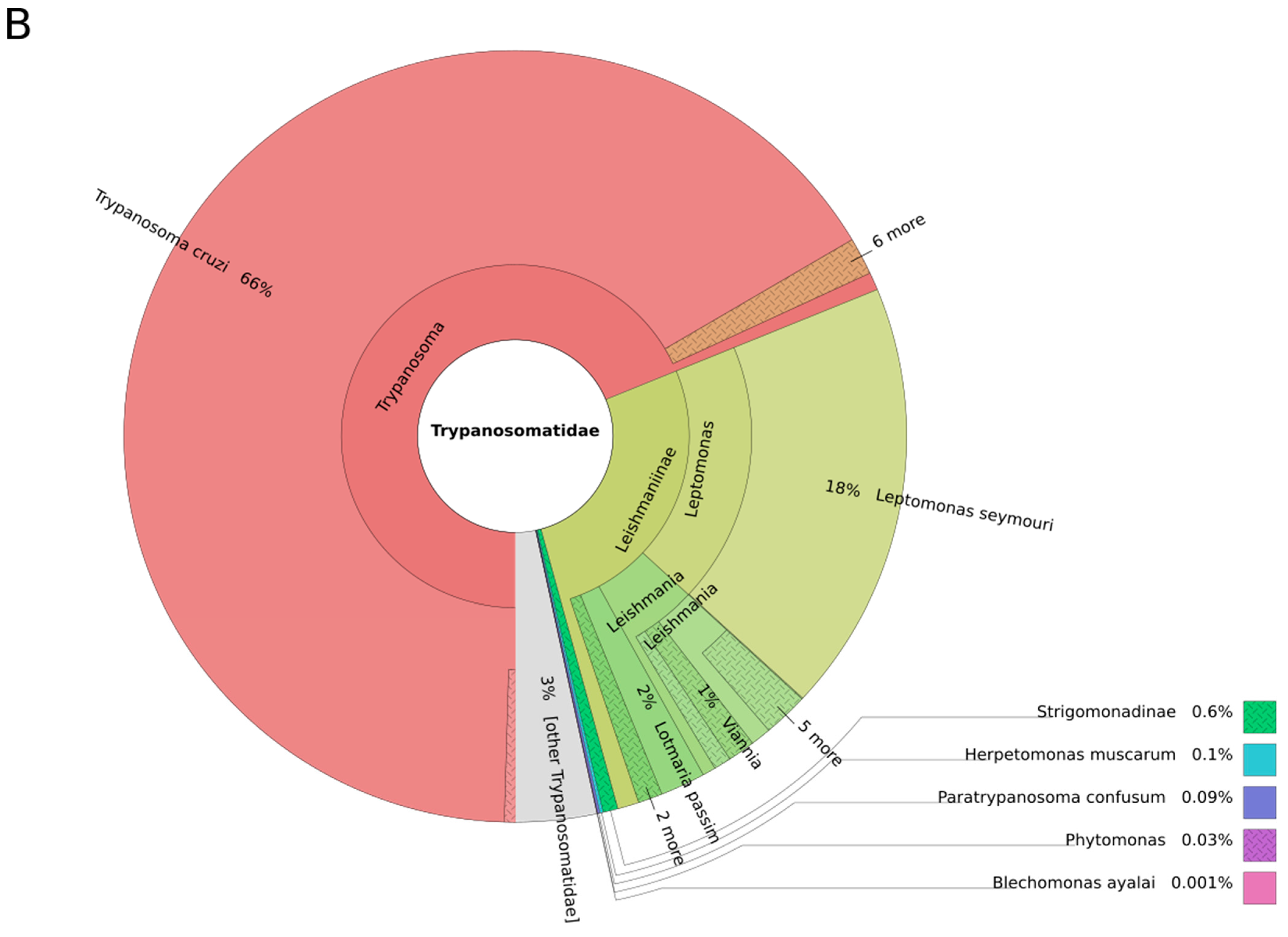 Genes 09 00418 g003b Genes 09 00418 g003b