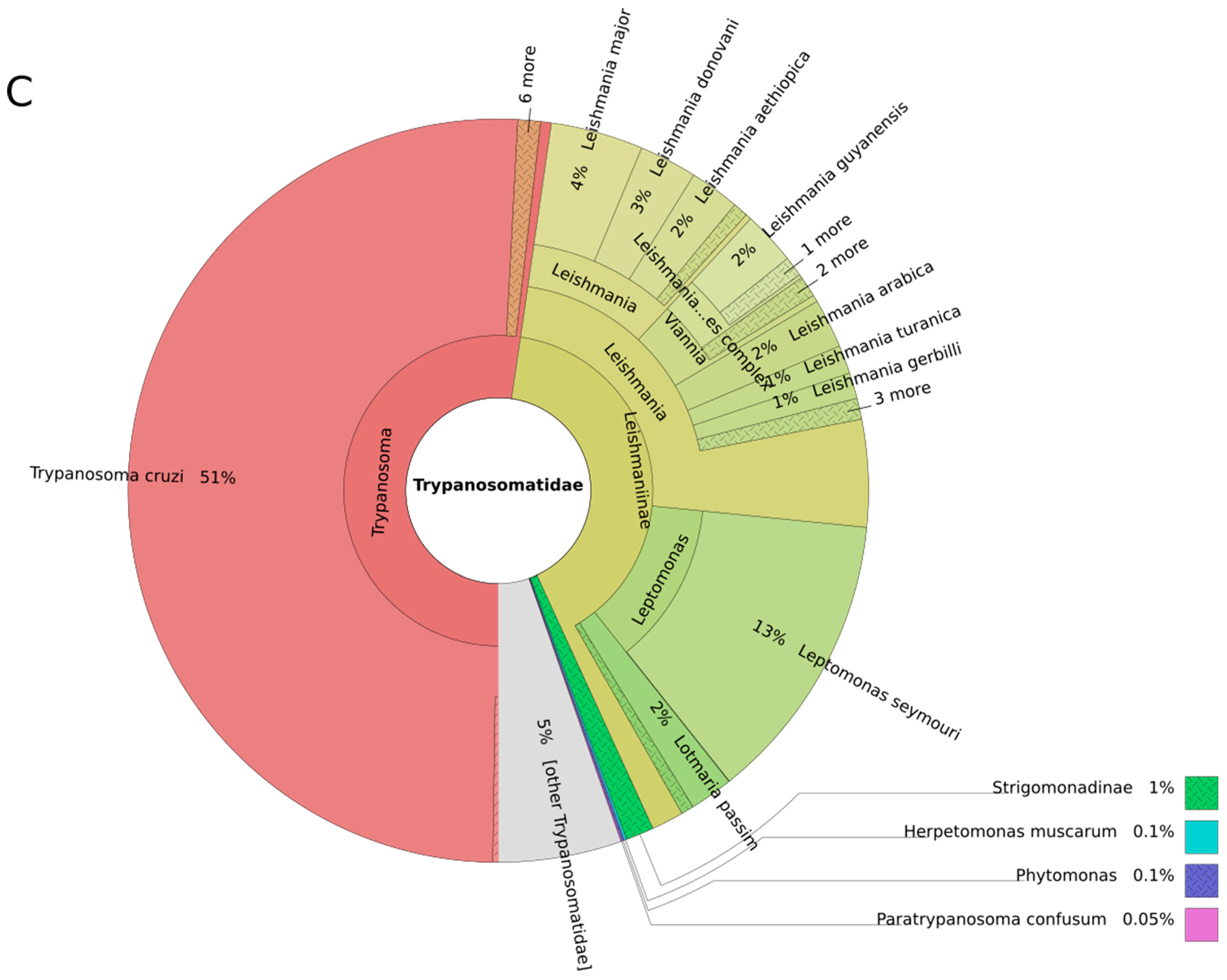 Genes 09 00418 g003c Genes 09 00418 g003c