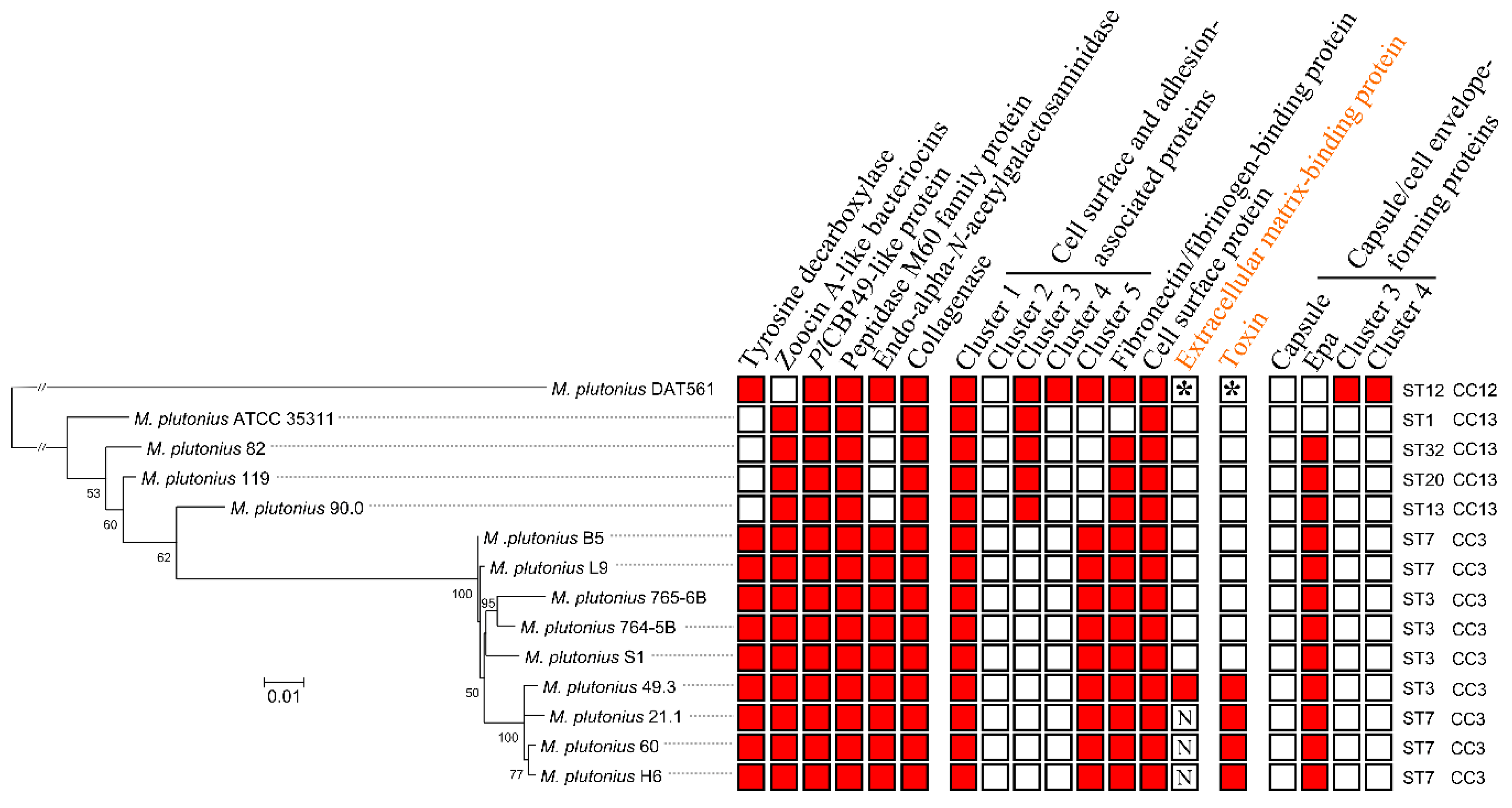 Genes 09 00419 g004