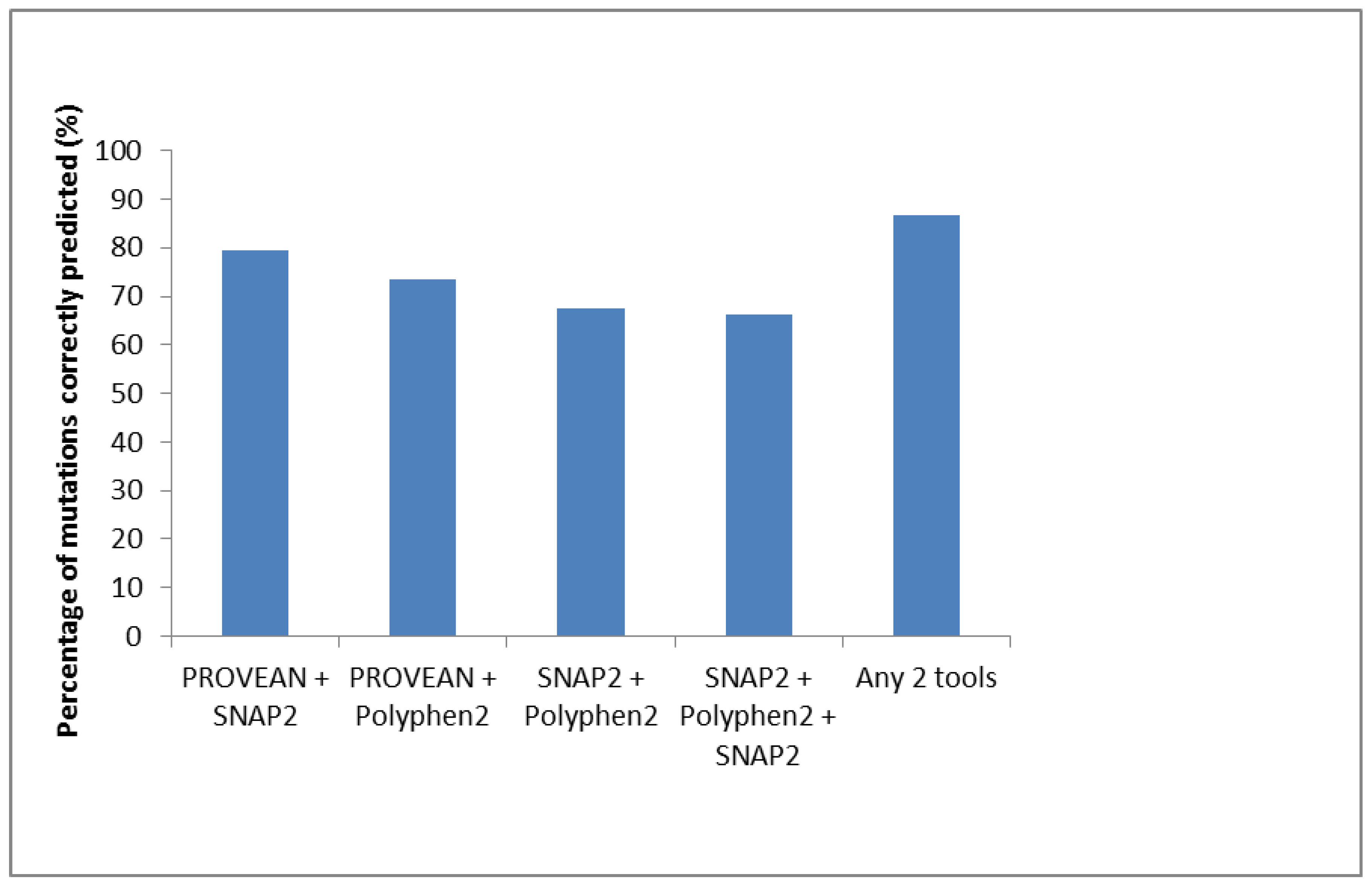 Genes 09 00420 g001 Genes 09 00420 g001