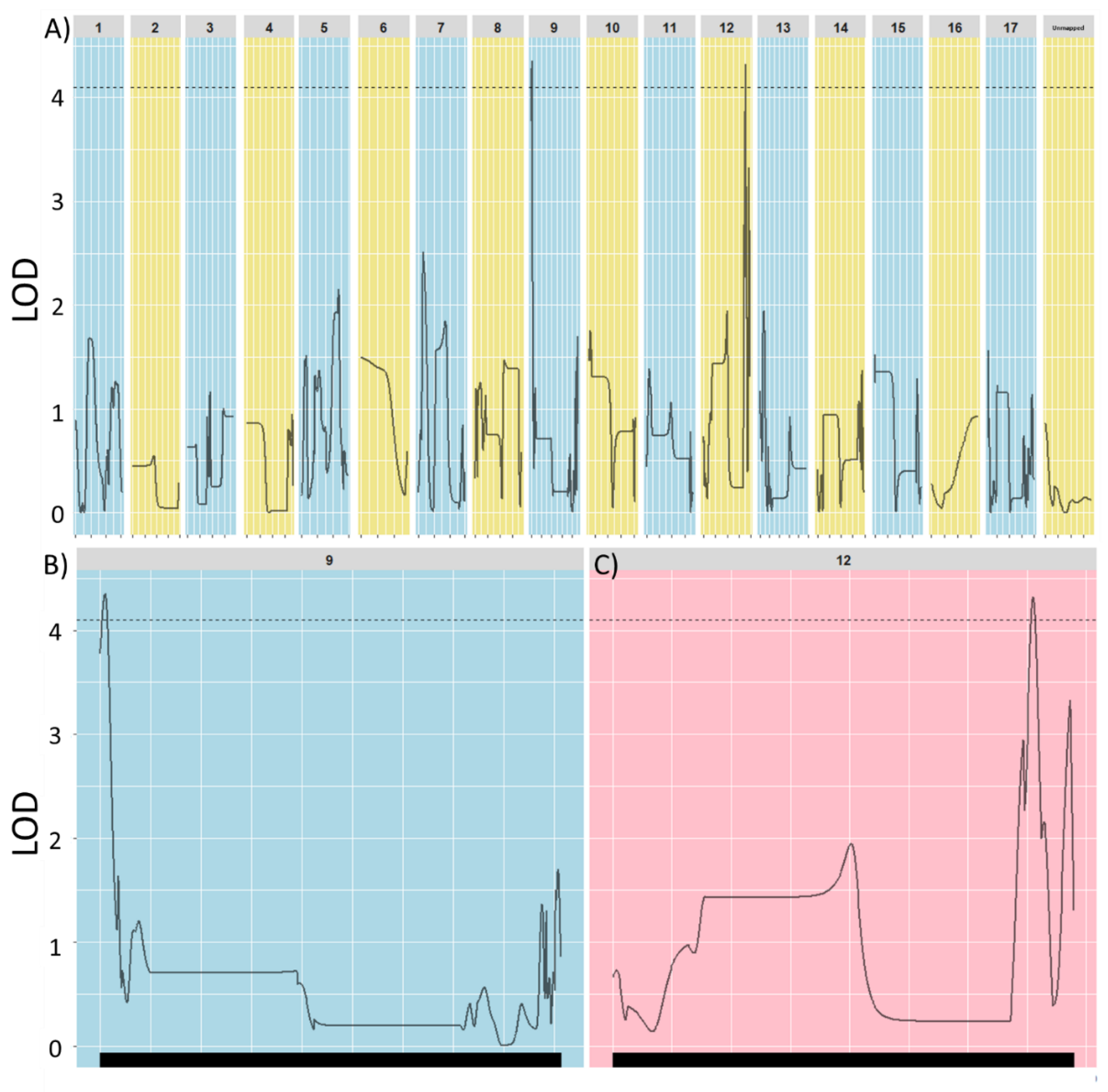 Genes 09 00422 g003