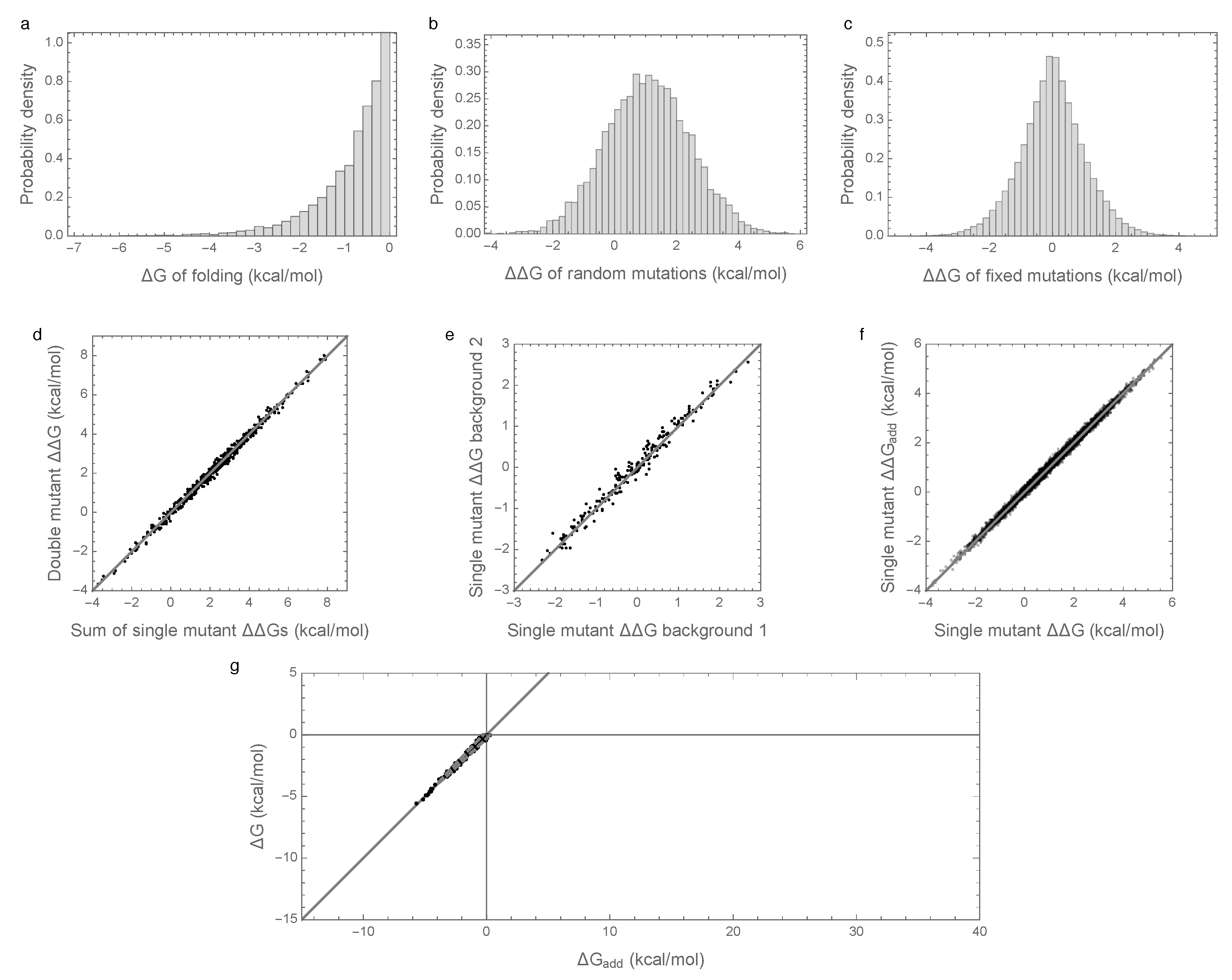 Genes 09 00423 g002