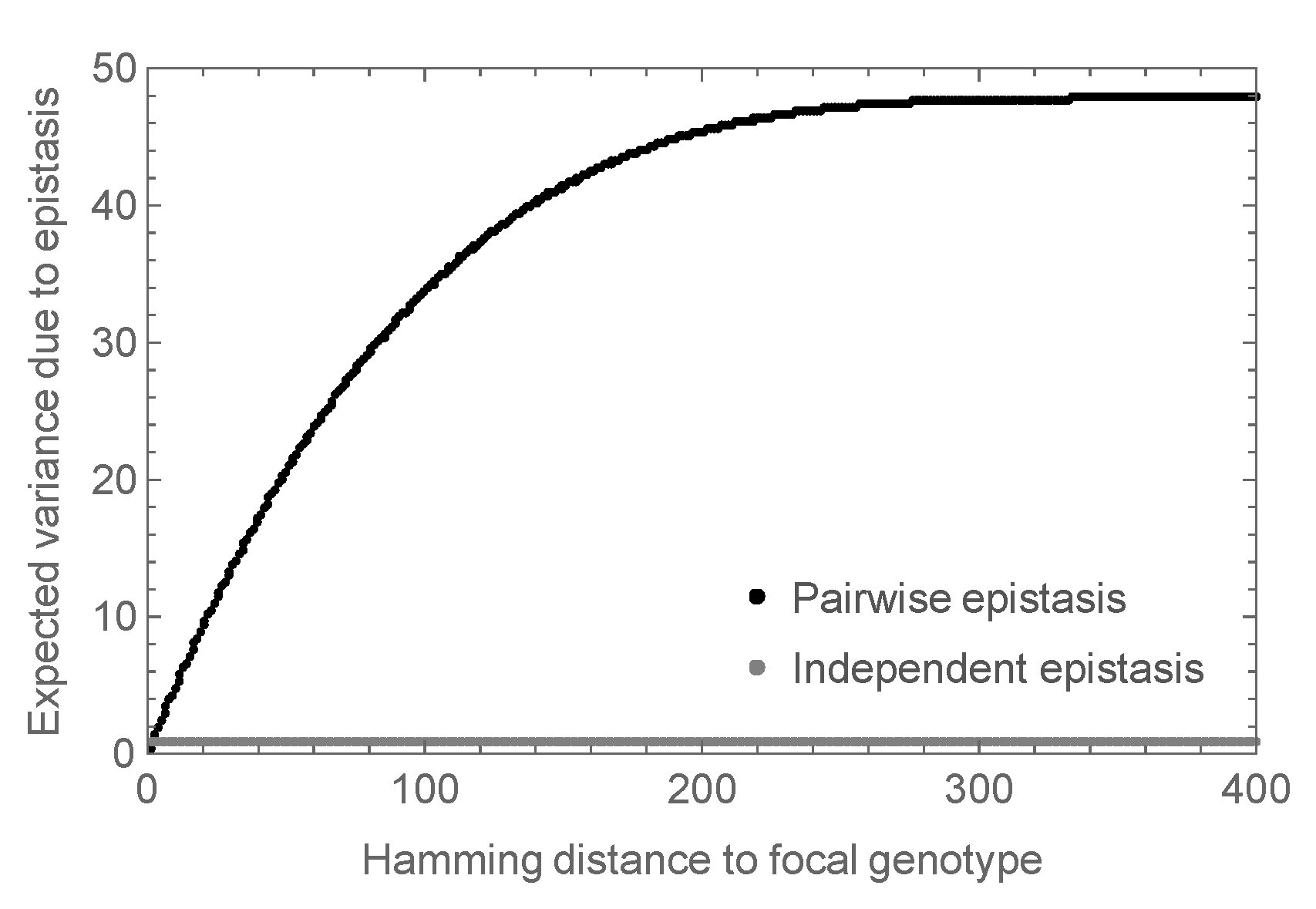 Genes 09 00423 g003