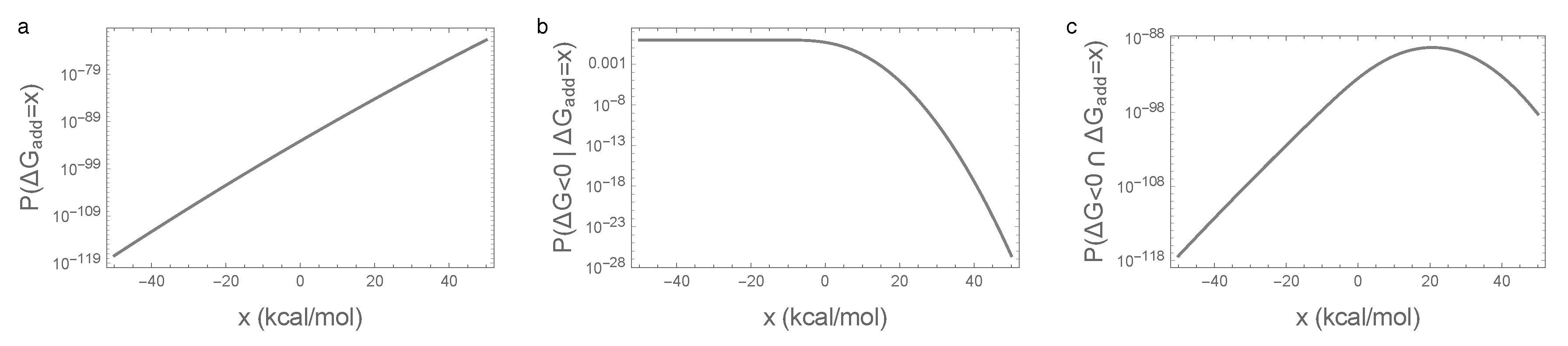 Genes 09 00423 g004