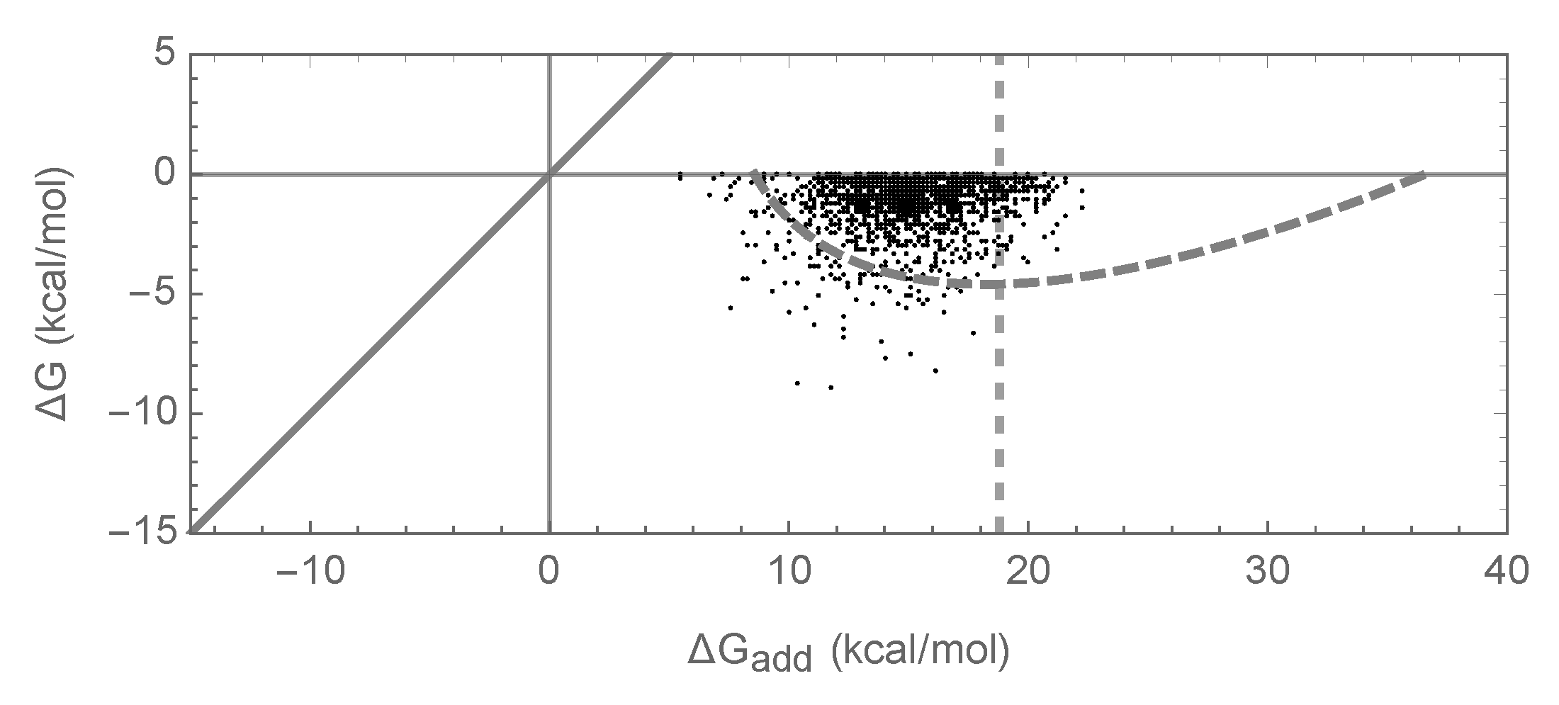 Genes 09 00423 g005