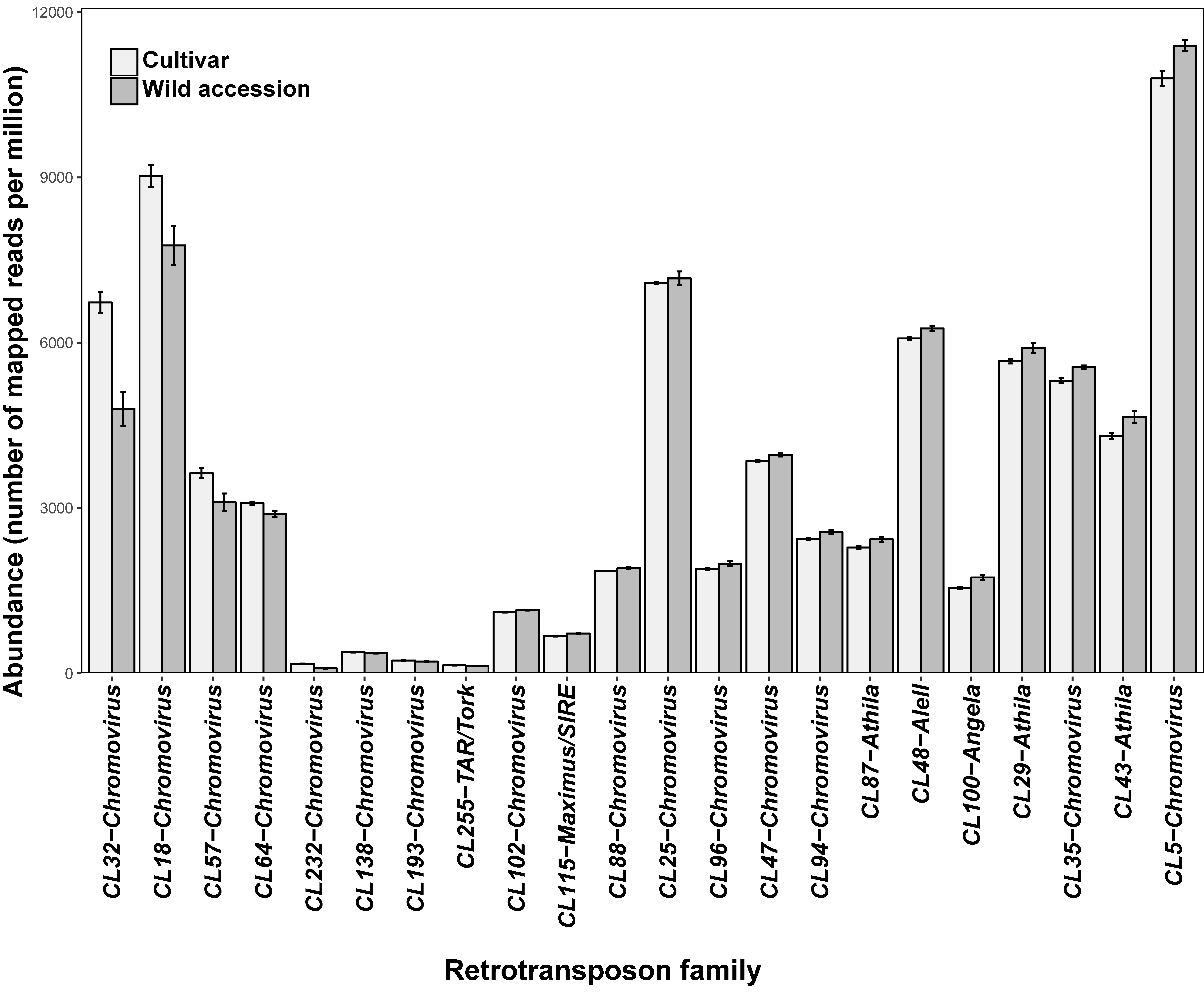 Genes 09 00433 g002
