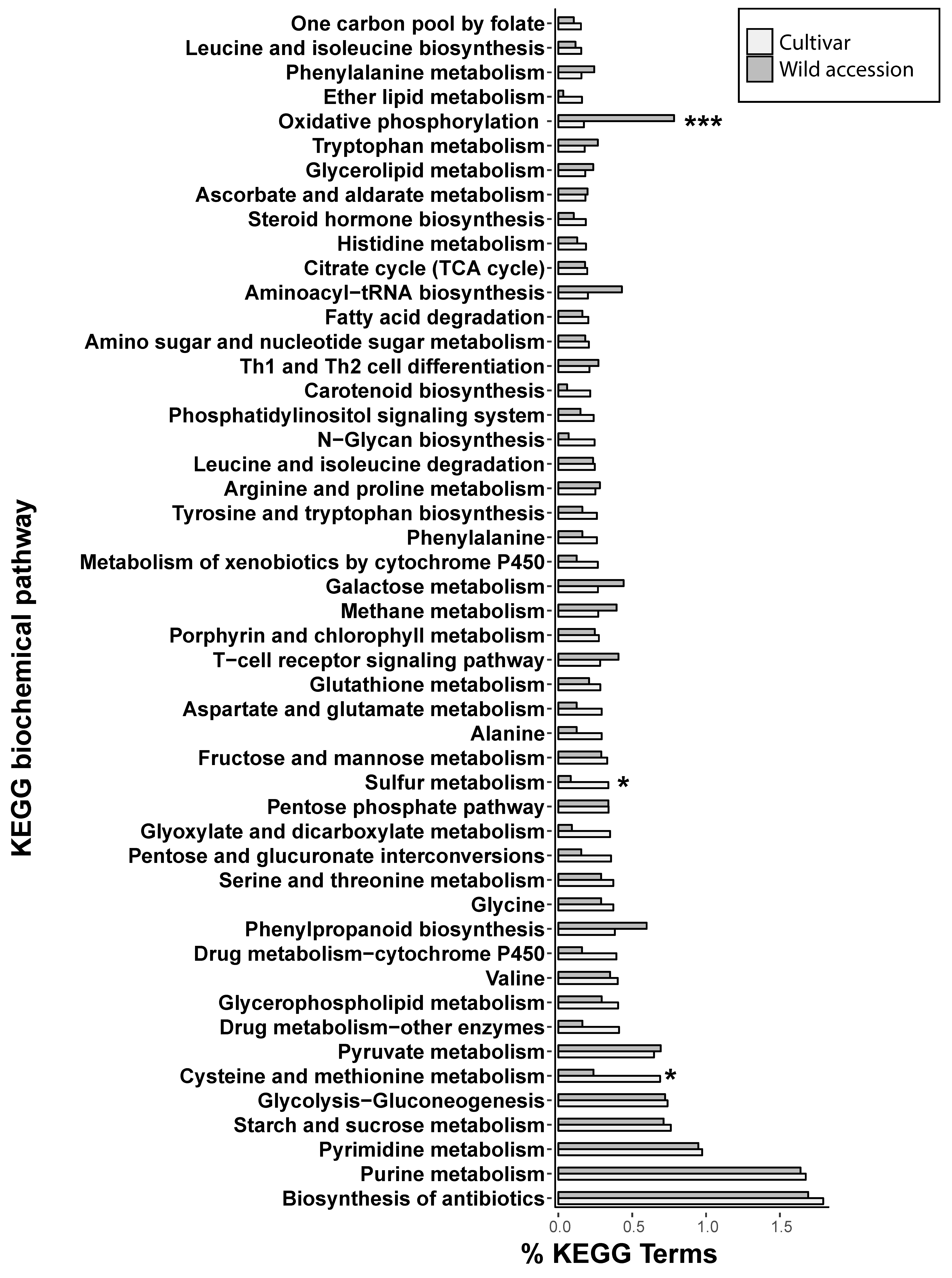 Genes 09 00433 g005