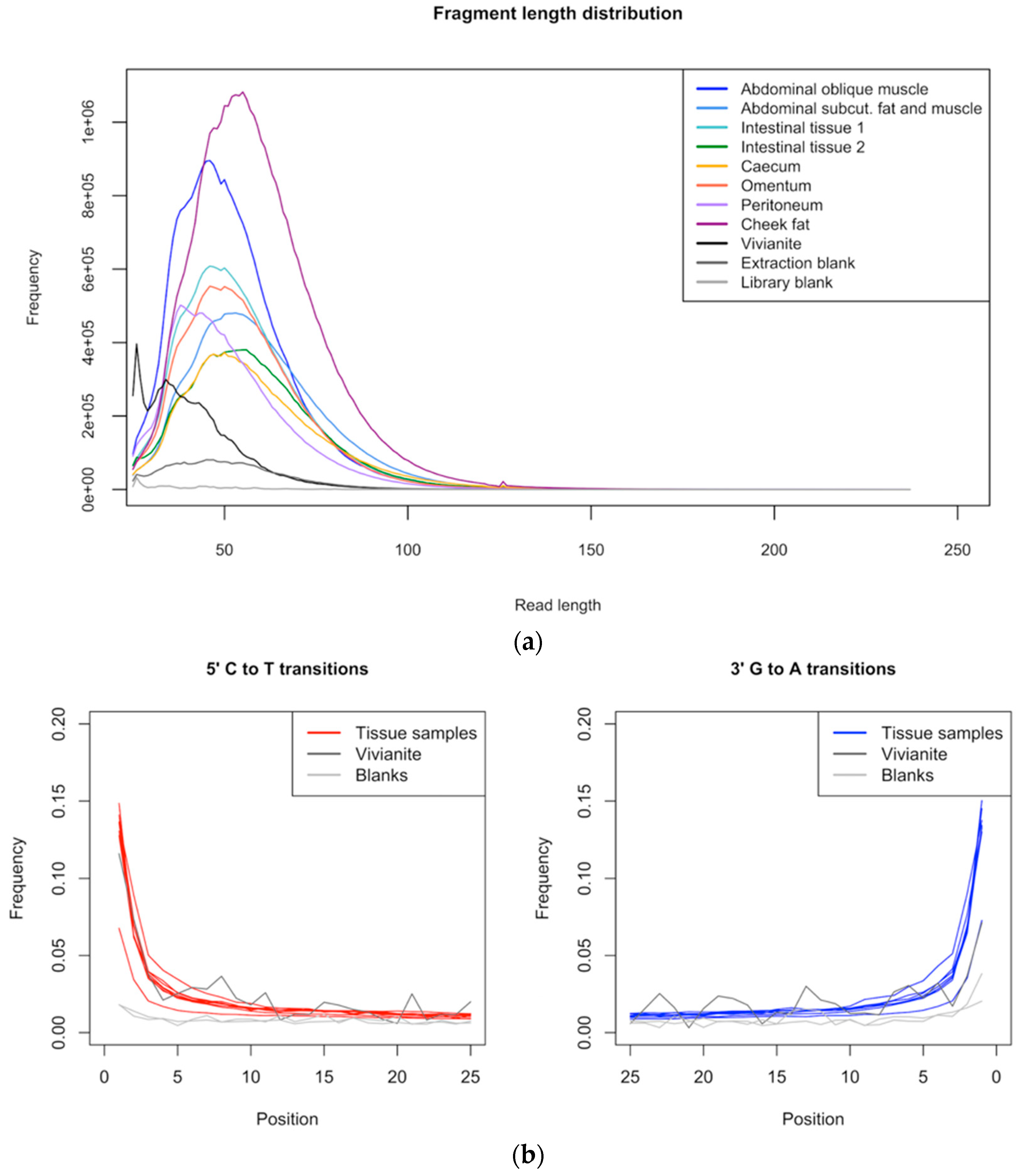 Genes 09 00436 g002