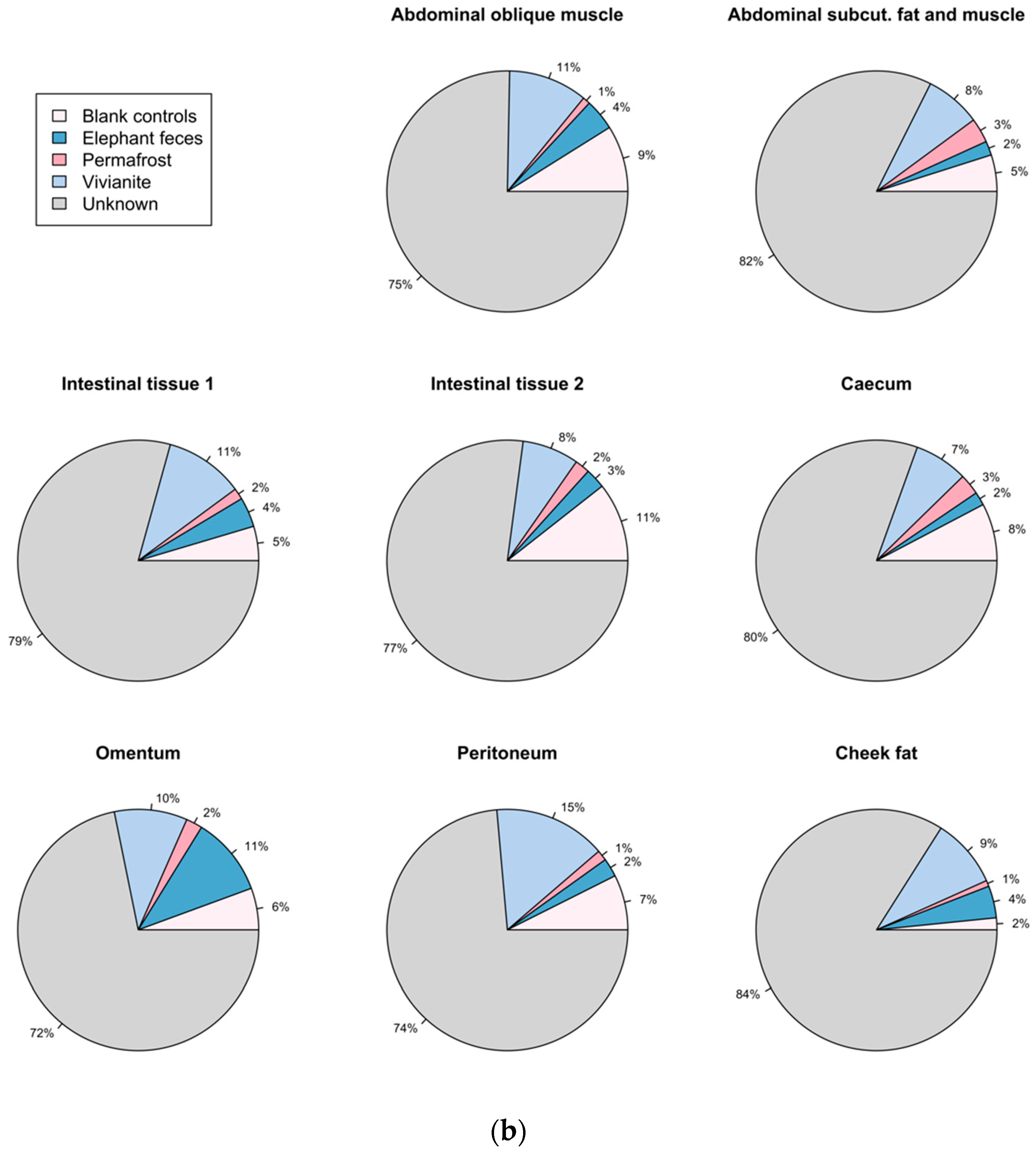 Genes 09 00436 g004b
