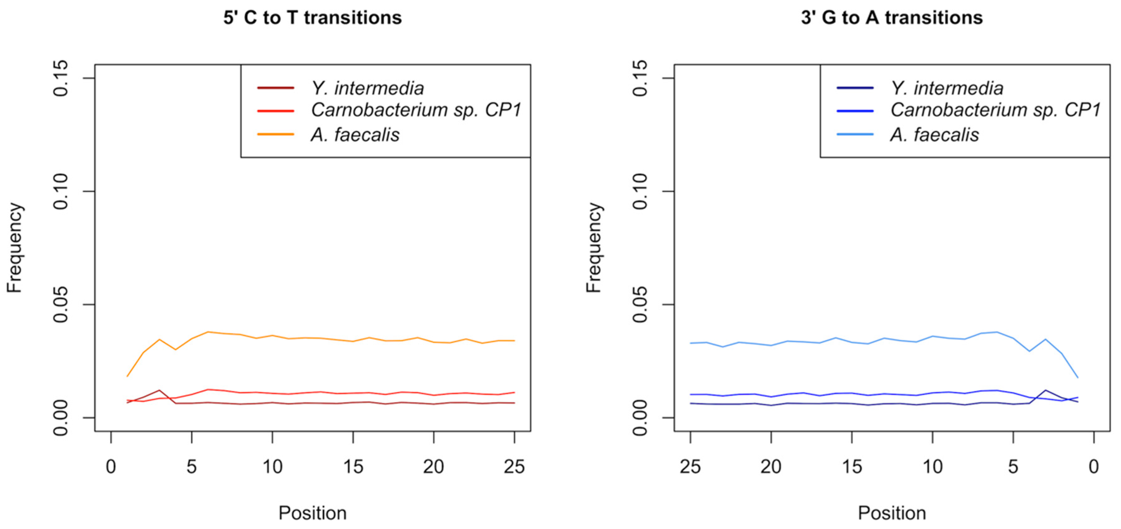 Genes 09 00436 g005