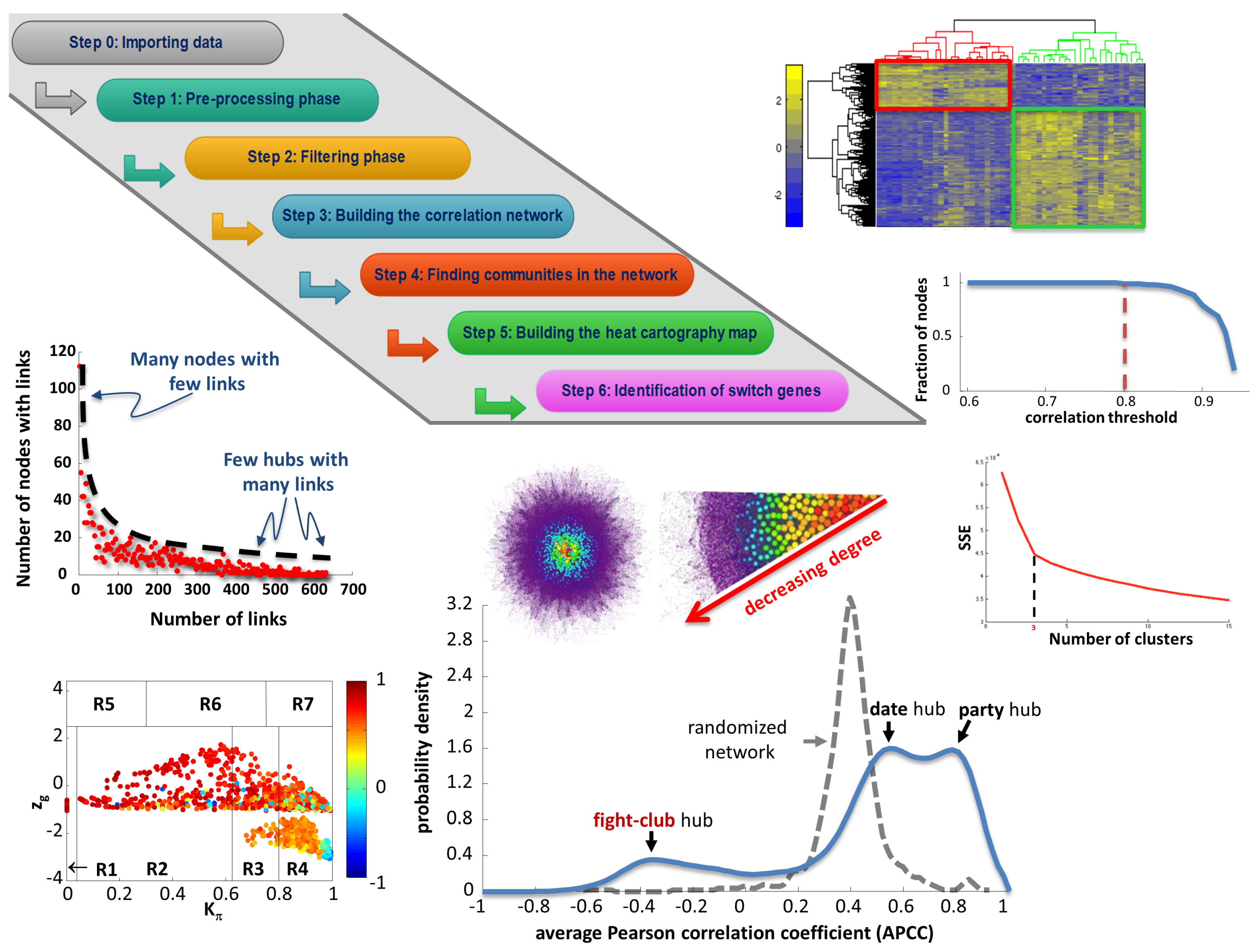 Genes 09 00437 g005 Genes 09 00437 g005
