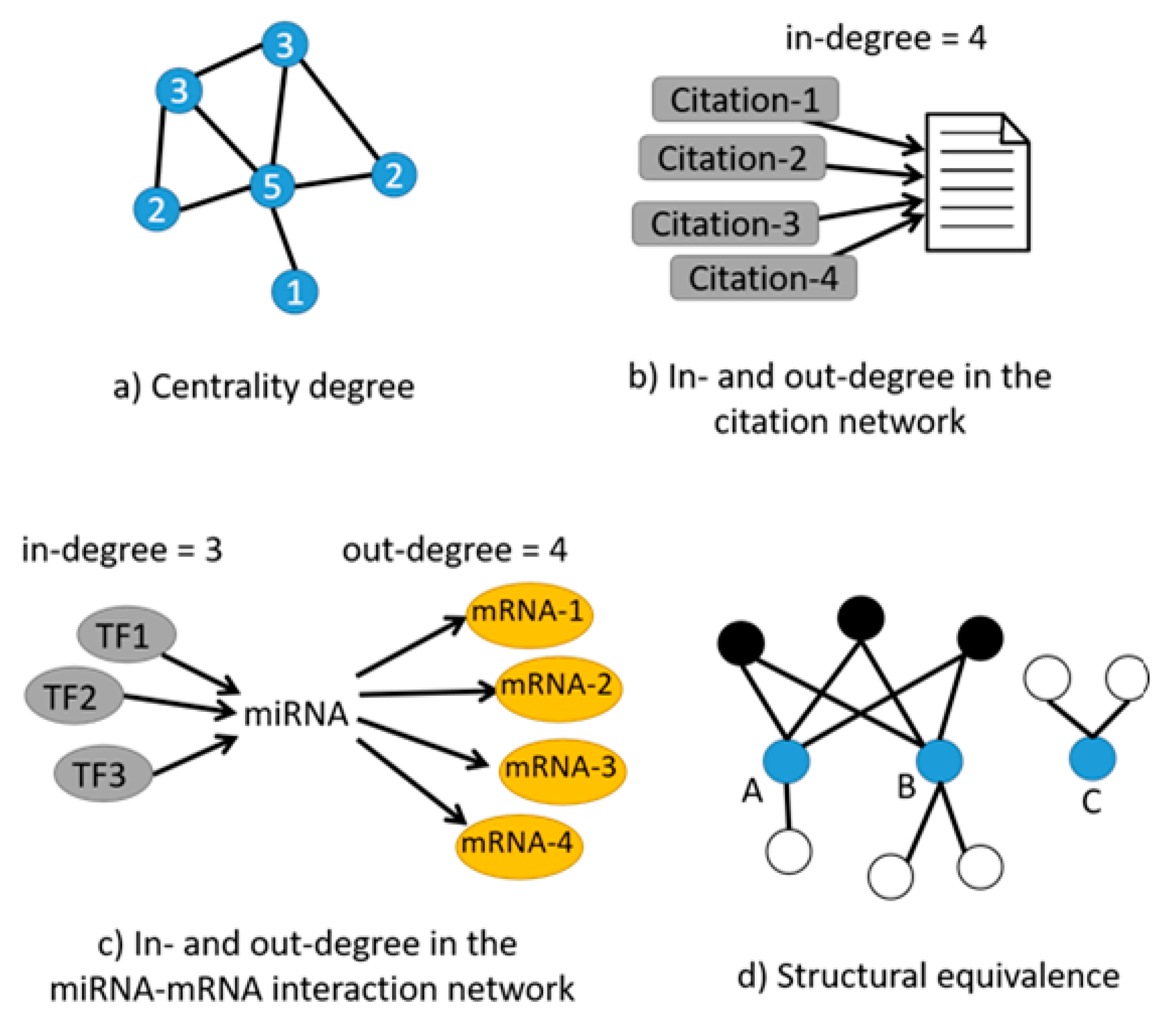 Unraveling Gene Environment Interaction >> Genes Free Full Text Mirmapper A Tool For Interpretation Of Unraveling Gene Environment Interaction >> Genes Free Full Text Mirmapper A Tool For Interpretation Of