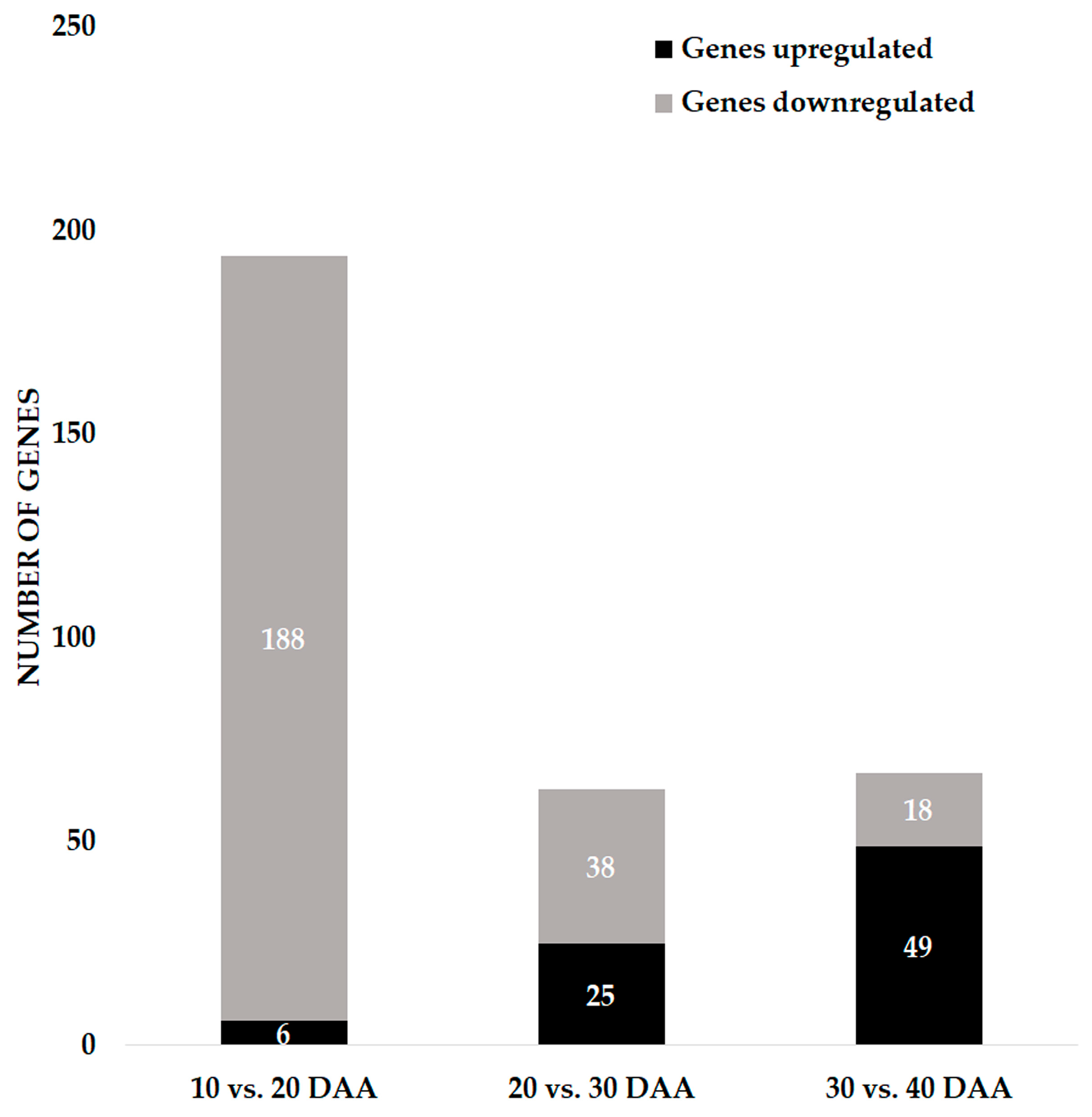 Genes 09 00463 g001 Genes 09 00463 g001
