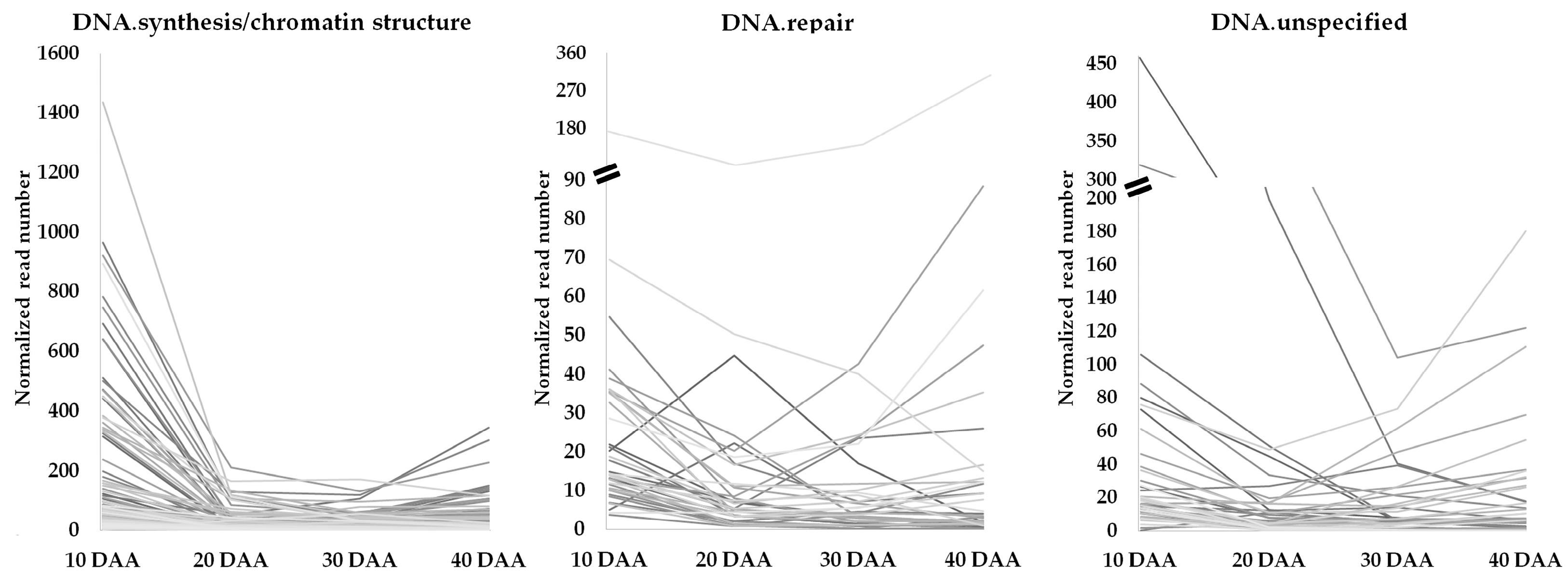Genes 09 00463 g002 Genes 09 00463 g002