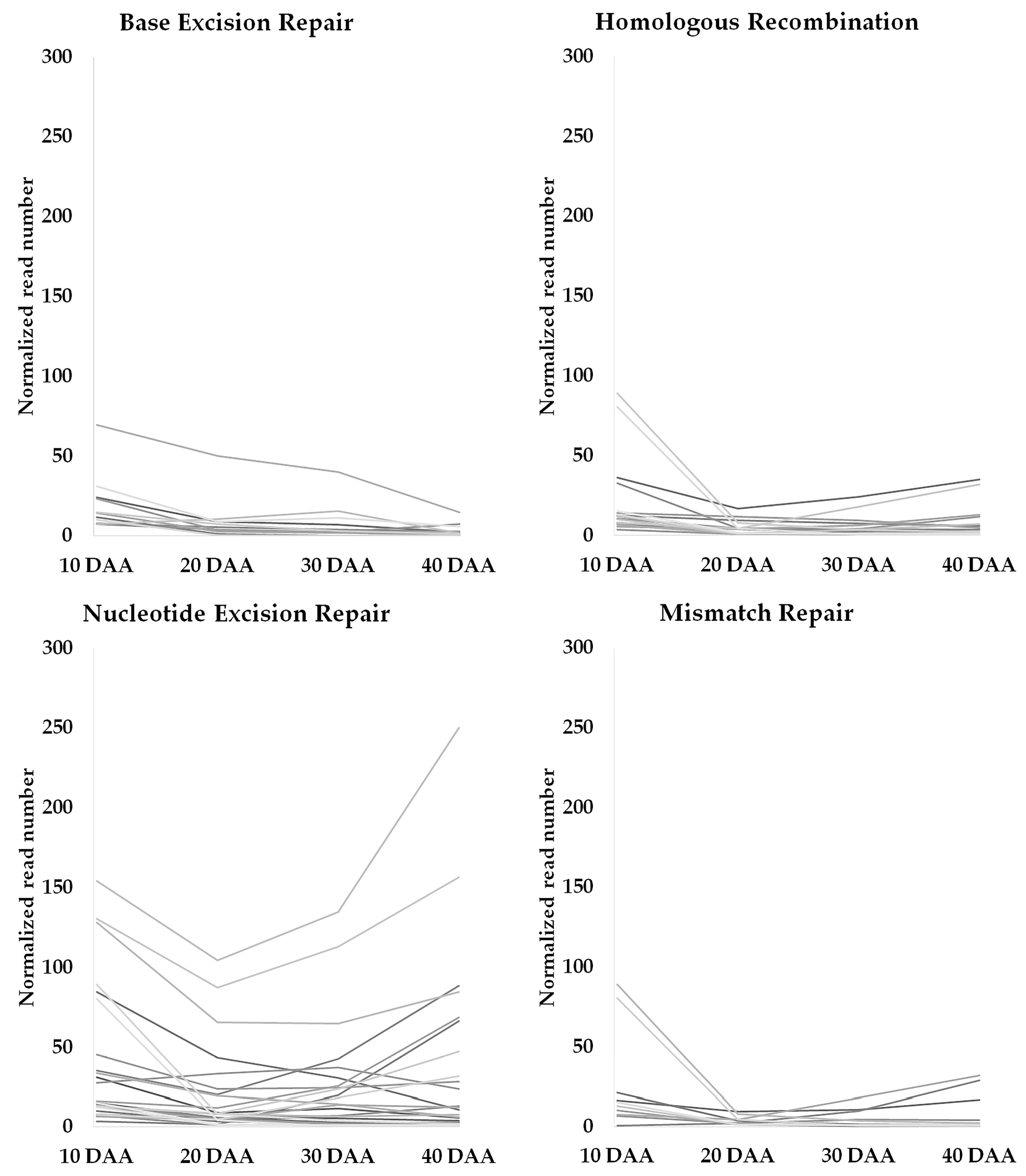 Genes 09 00463 g003 Genes 09 00463 g003