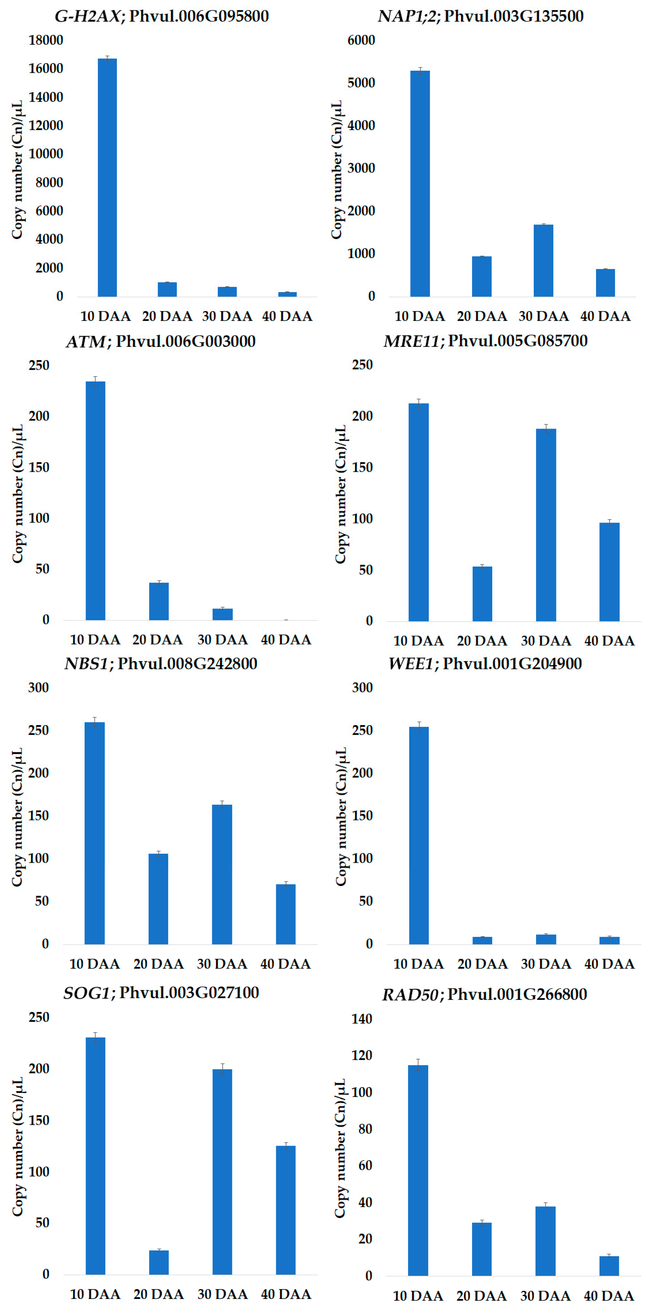 Genes 09 00463 g004 Genes 09 00463 g004