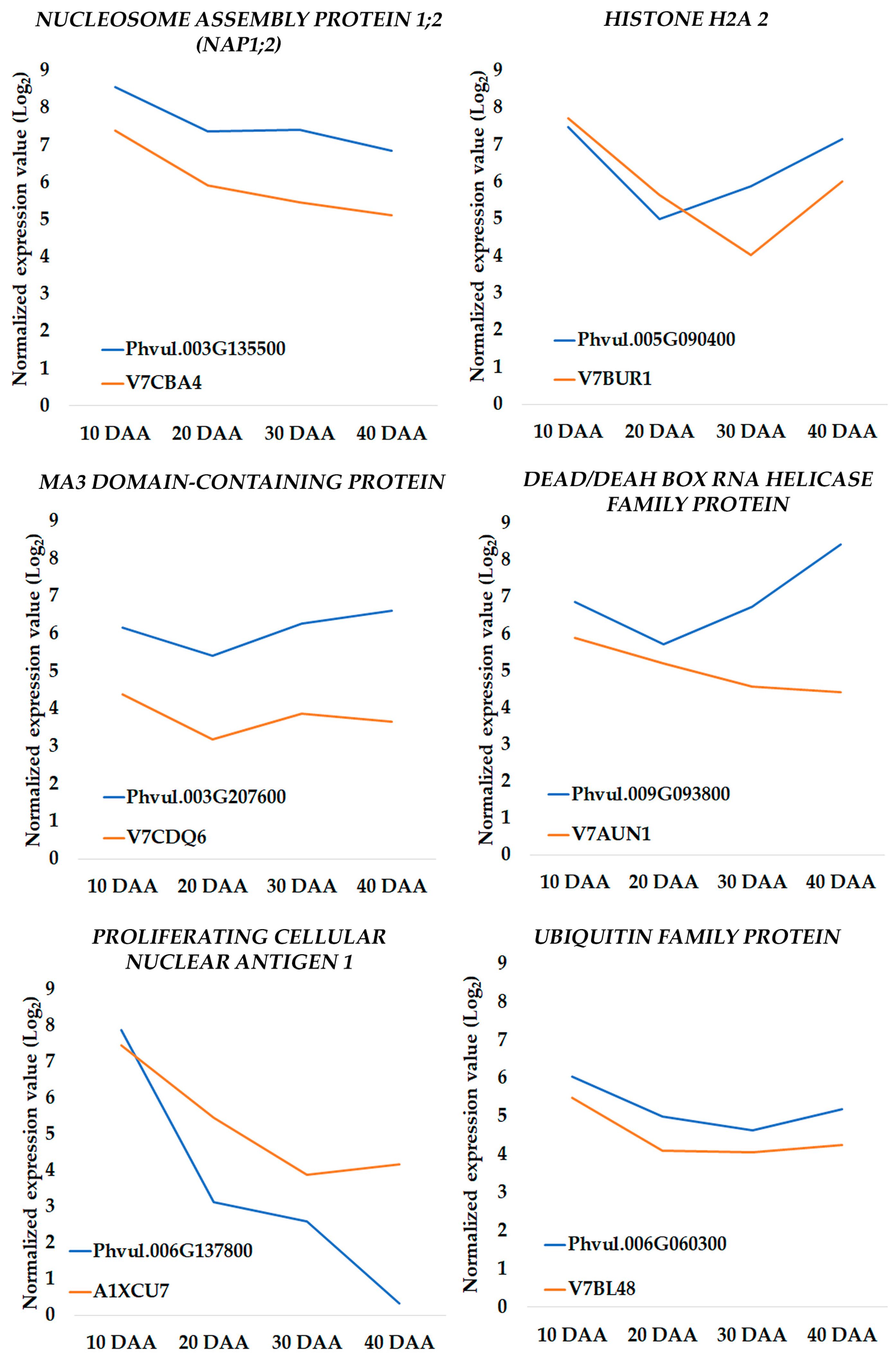 Genes 09 00463 g005 Genes 09 00463 g005