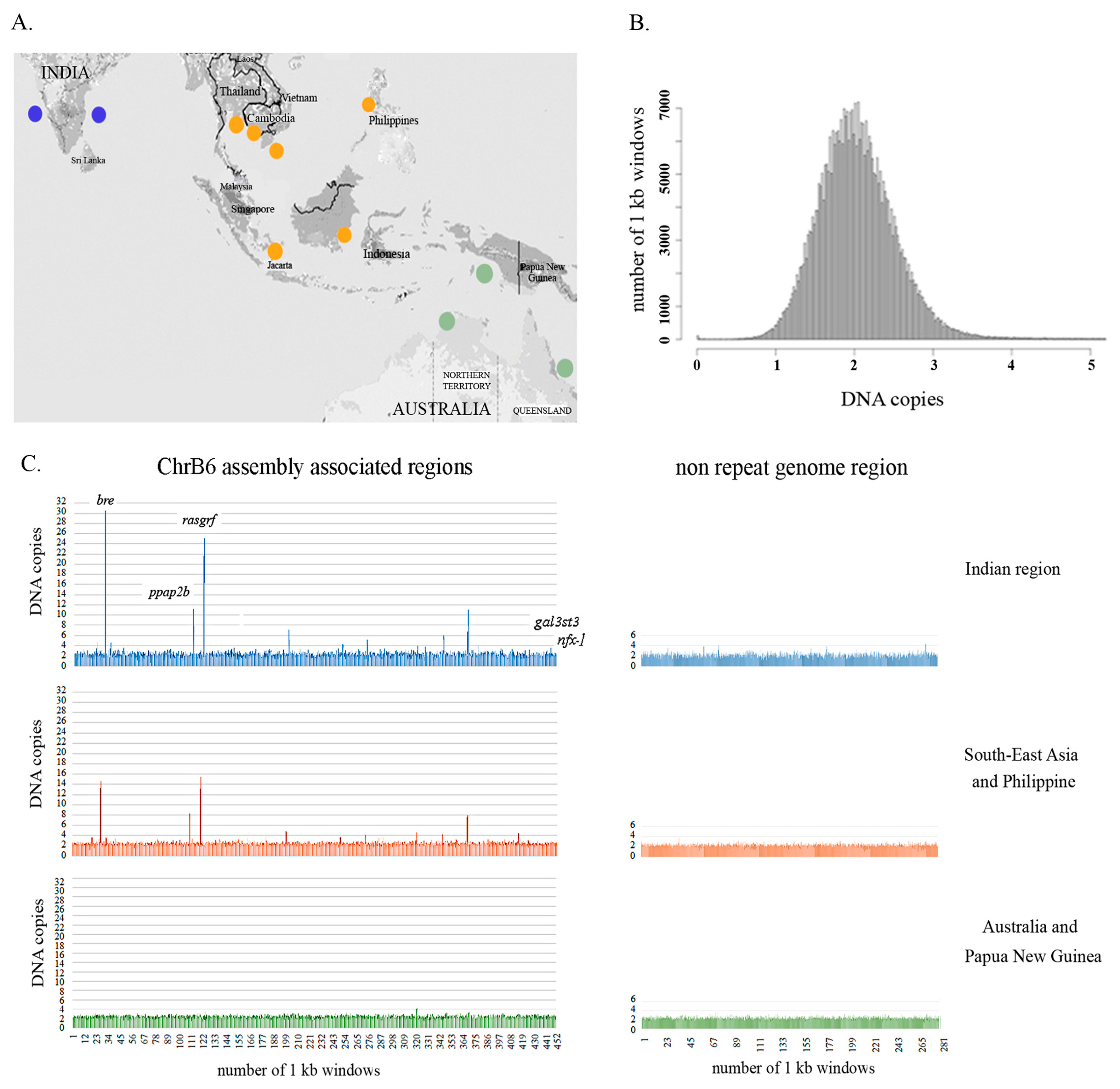 Genes 09 00464 g004 Genes 09 00464 g004