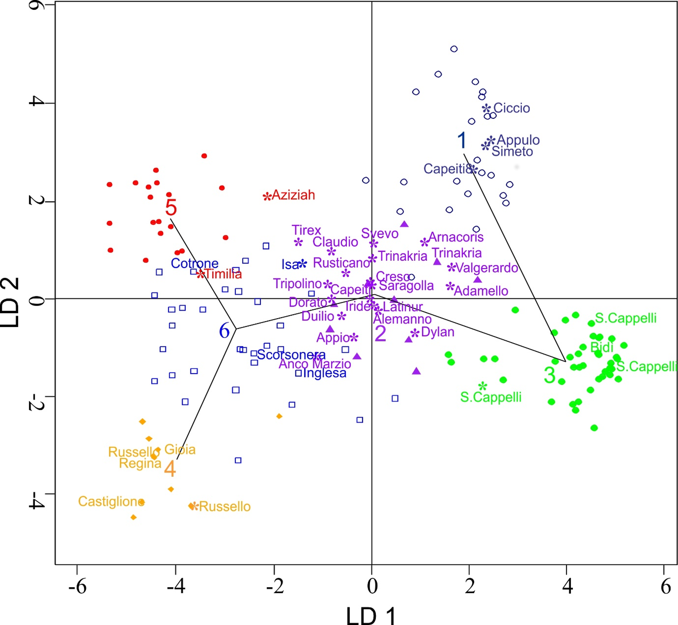 Genes 09 00465 g001