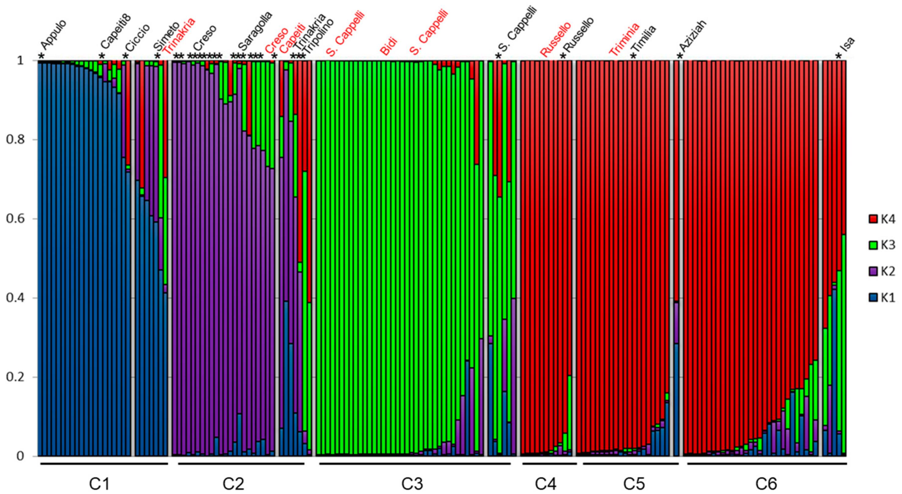 Genes 09 00465 g002