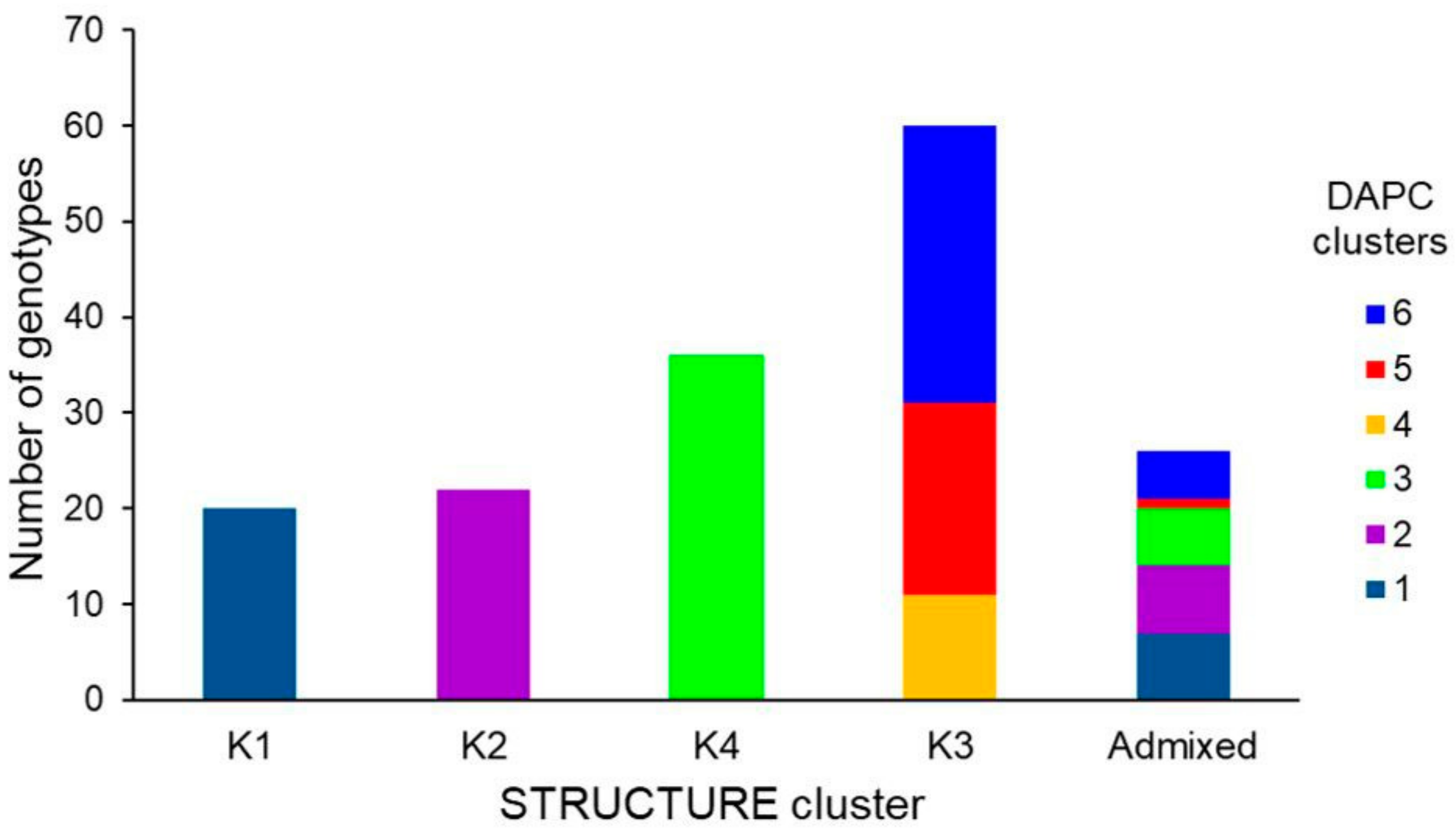 Genes 09 00465 g003