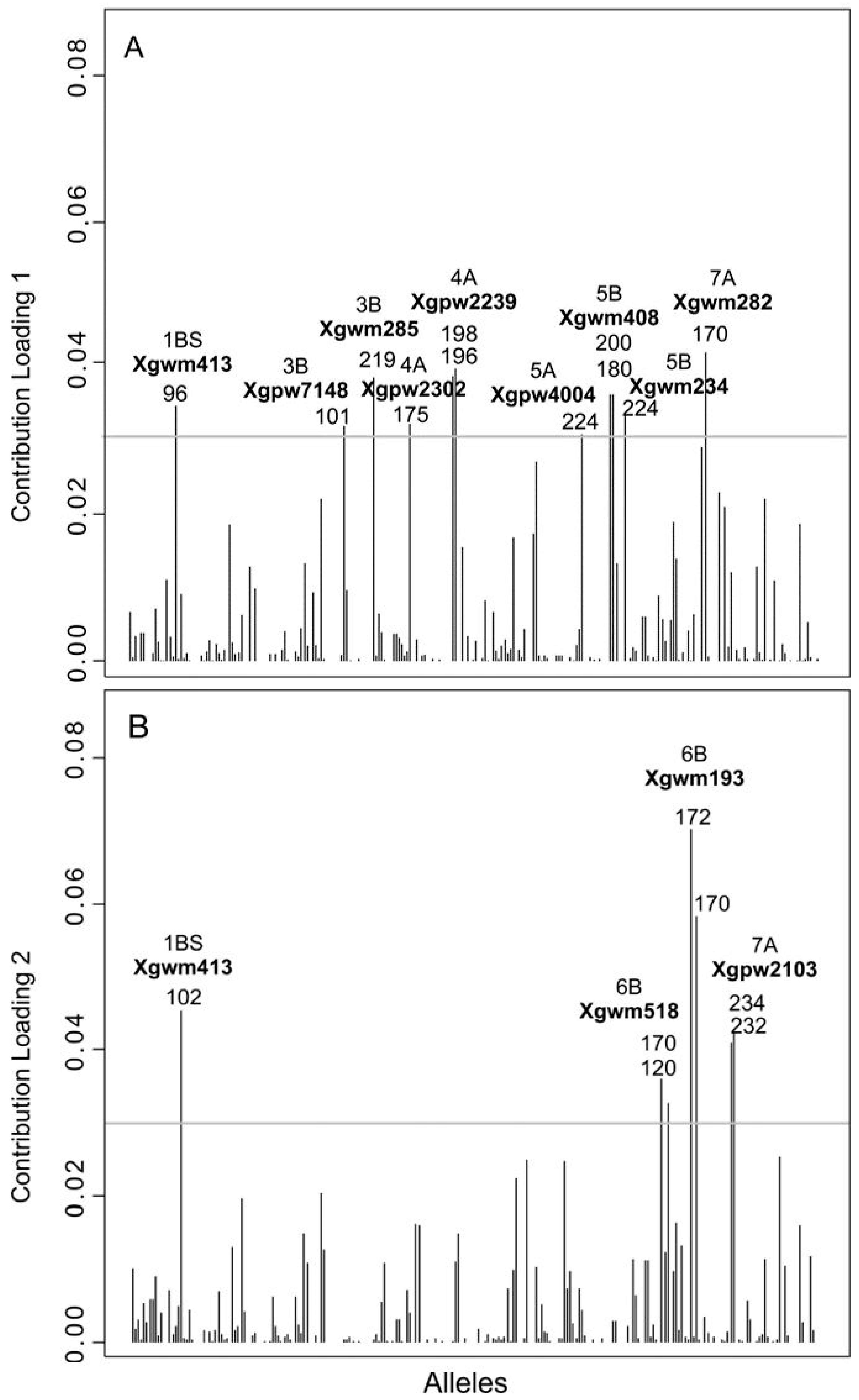 Genes 09 00465 g004