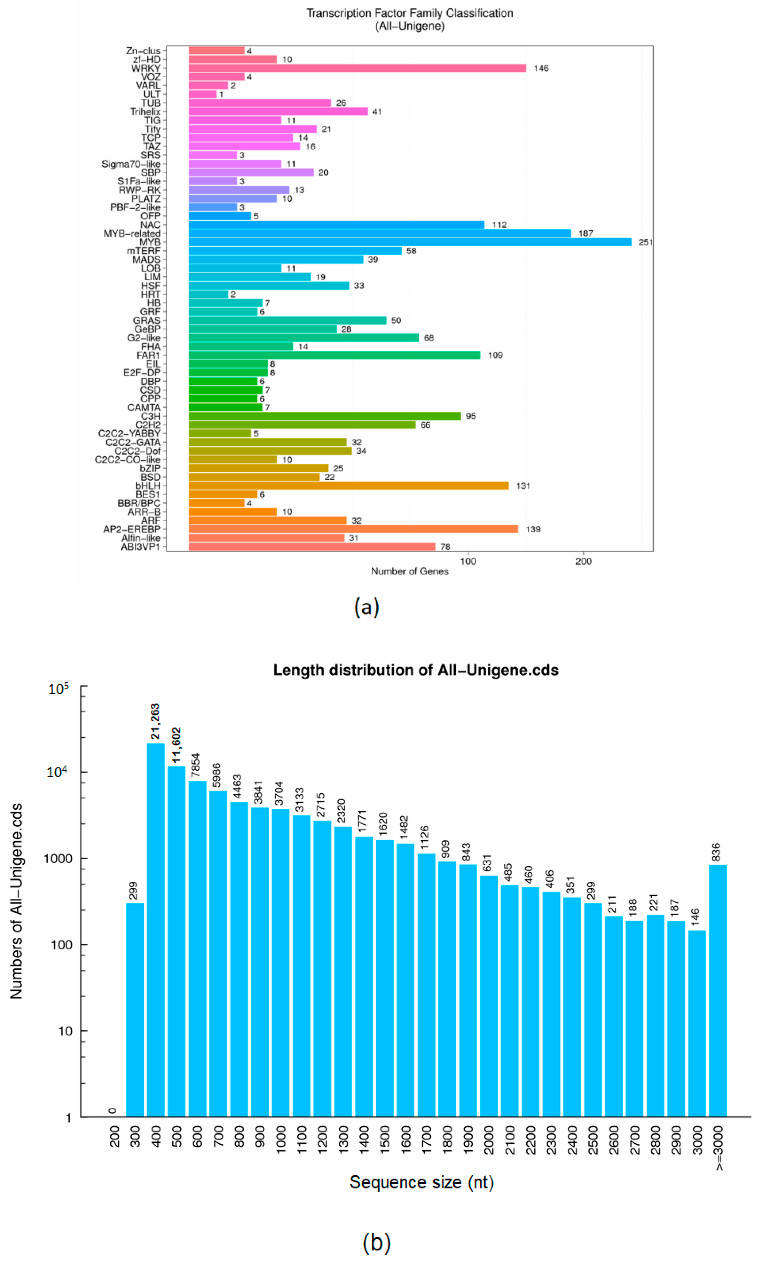 Genes 09 00466 g003 Genes 09 00466 g003