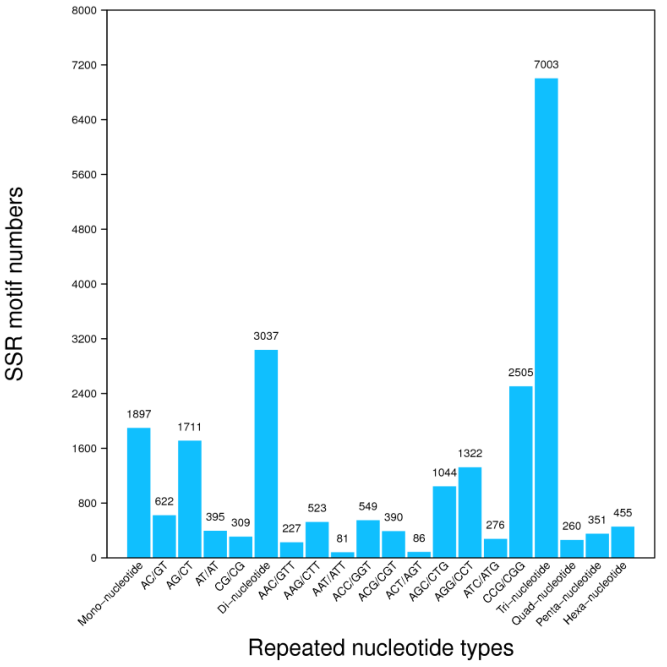 Genes 09 00466 g004 Genes 09 00466 g004