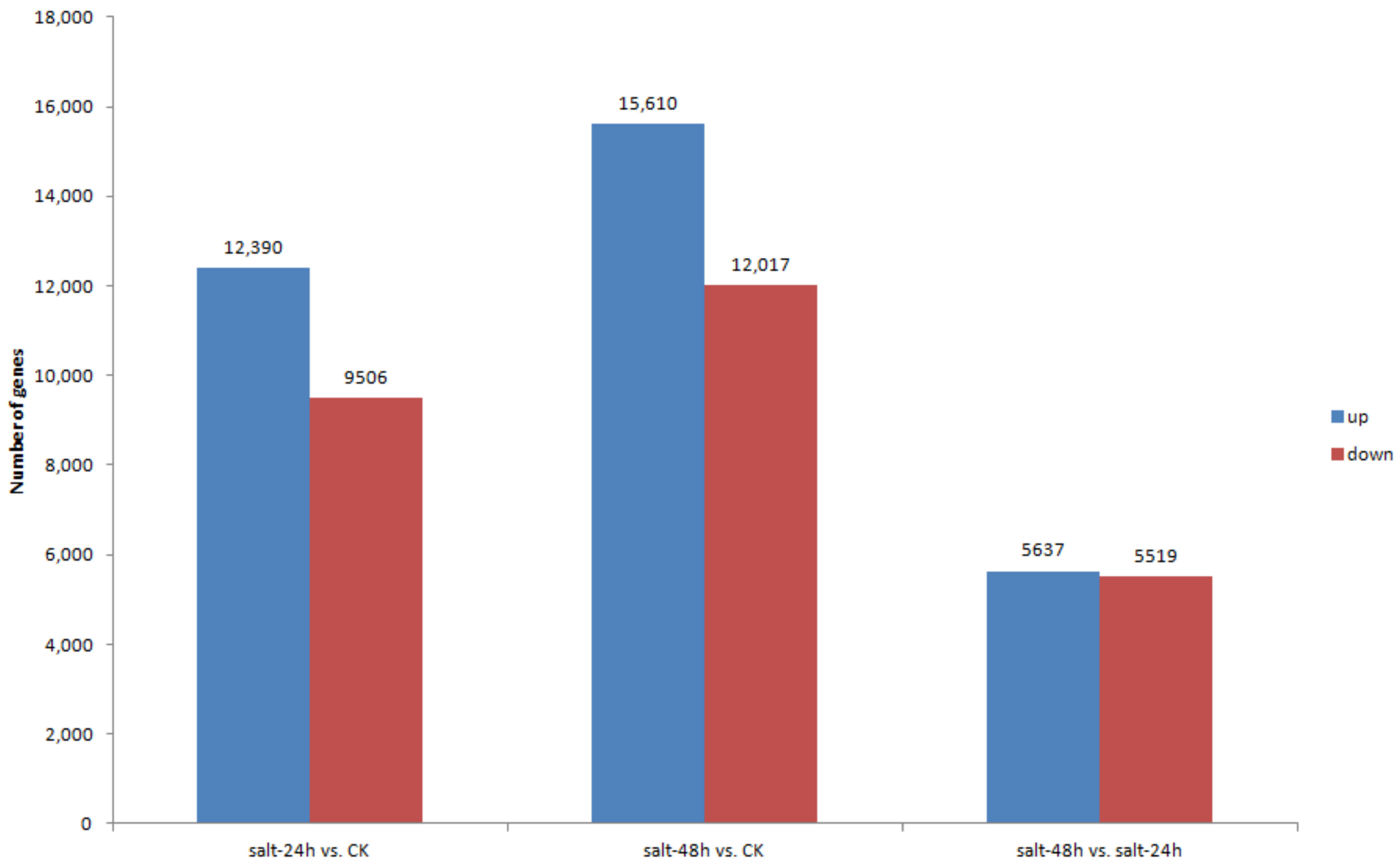 Genes 09 00466 g006 Genes 09 00466 g006