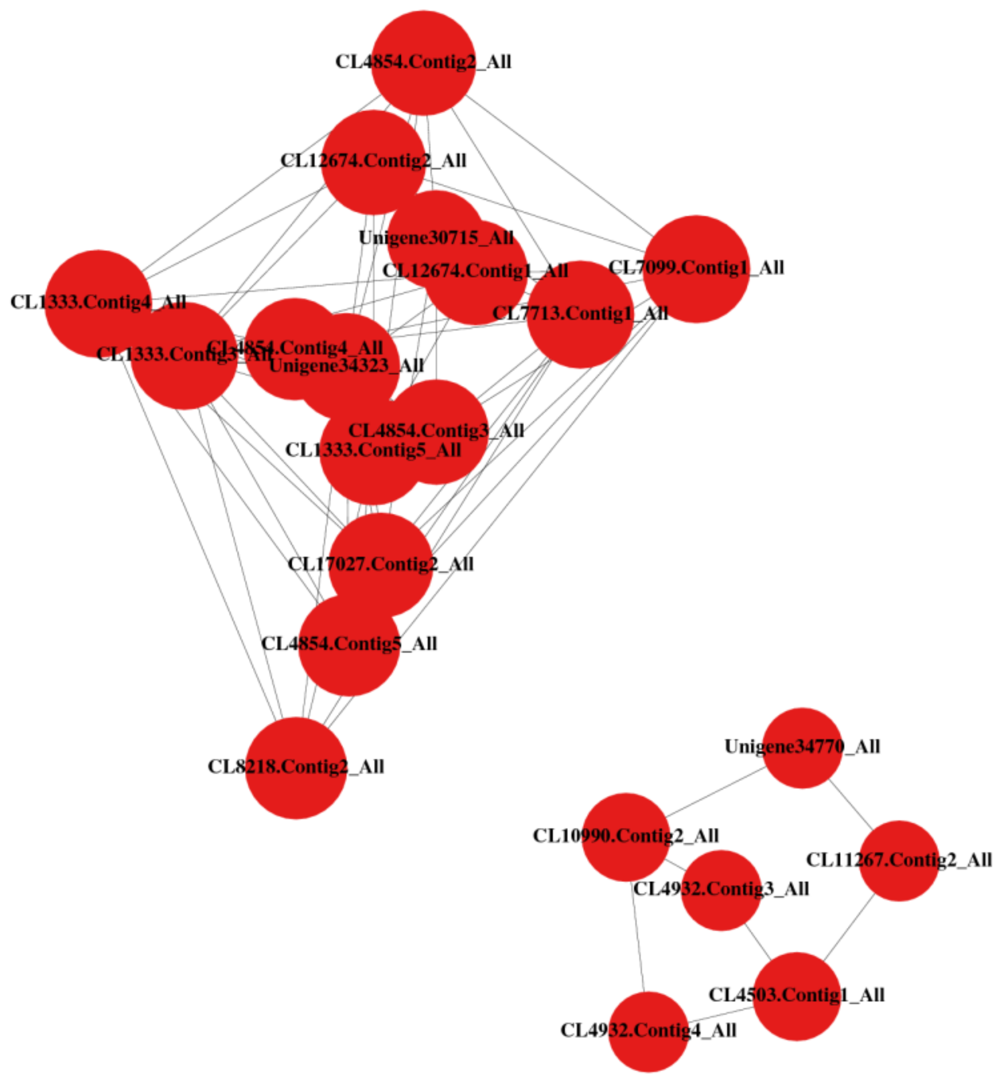 Genes 09 00466 g007 Genes 09 00466 g007