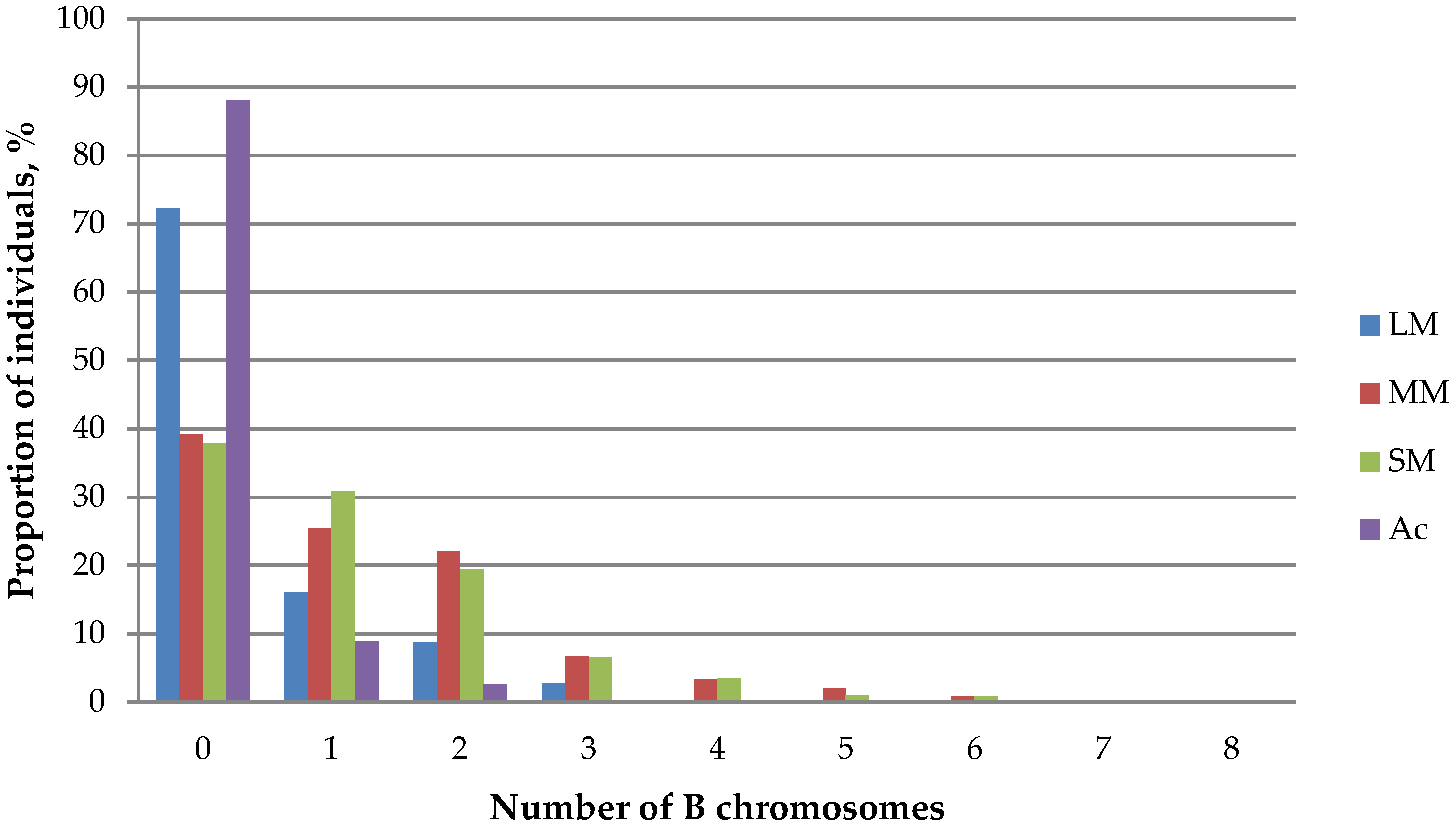 Genes 09 00472 g004 550