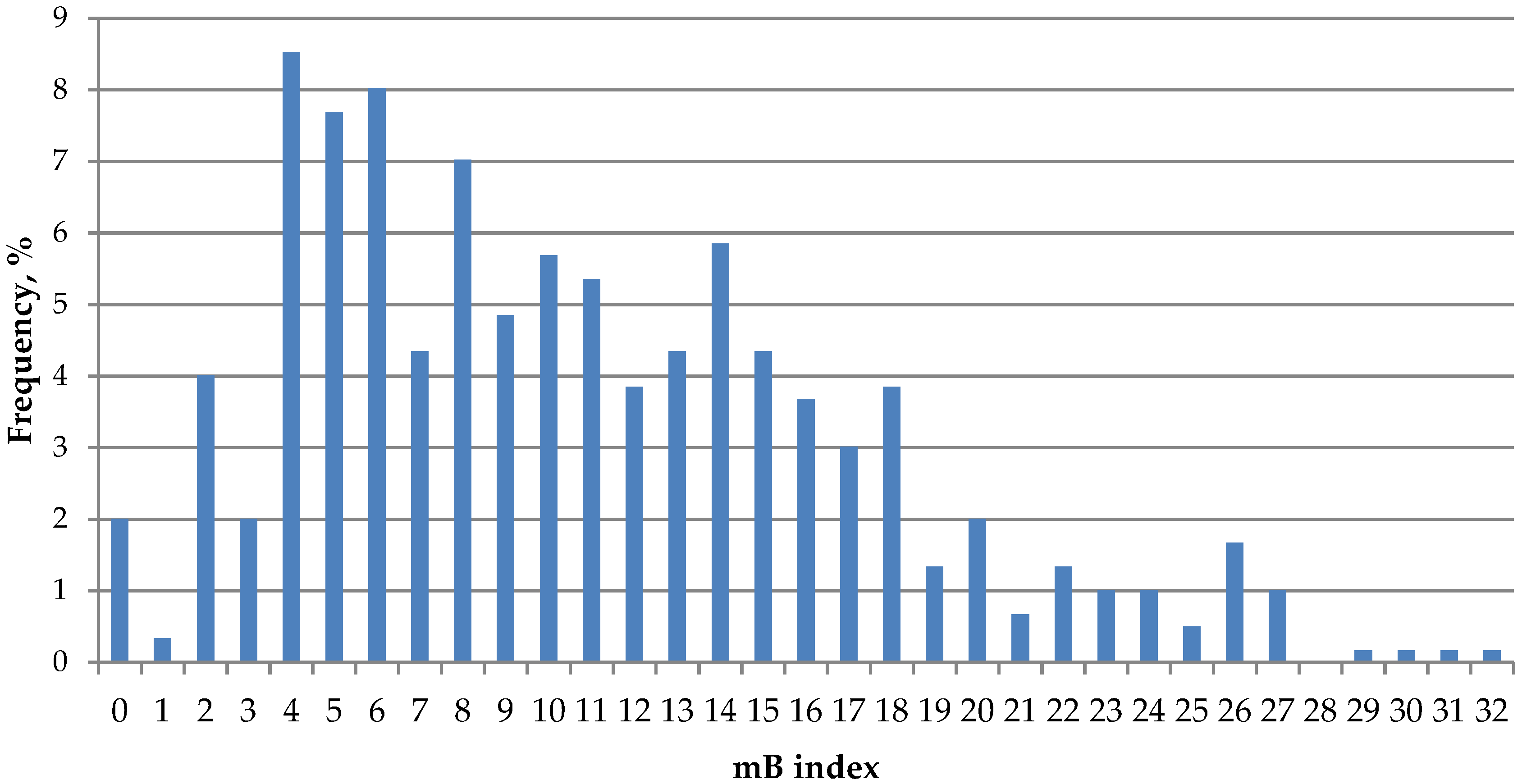 Genes 09 00472 g008 550