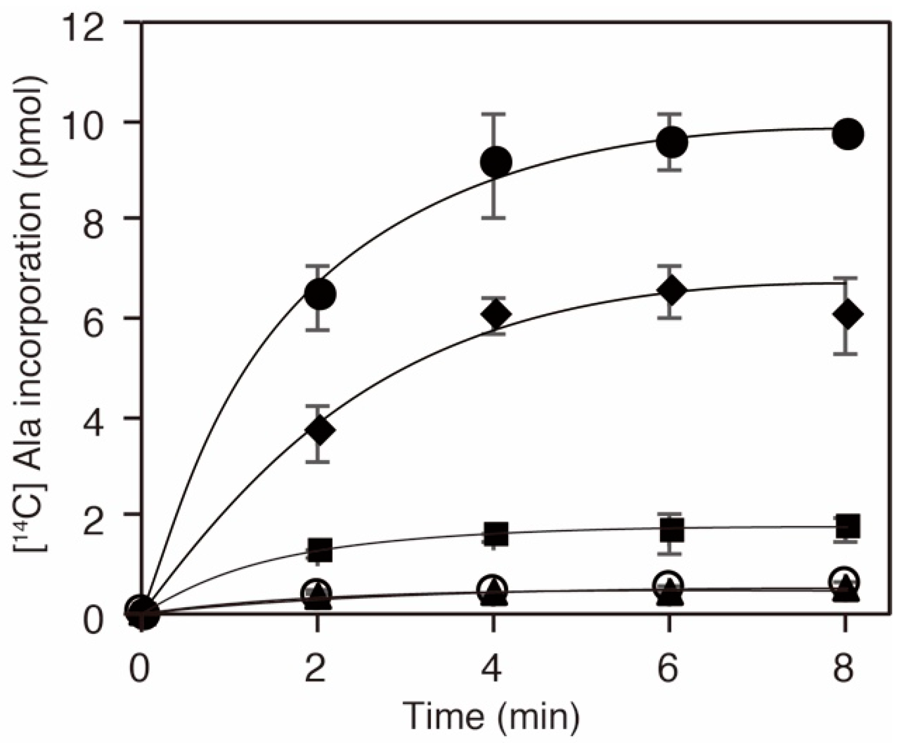 Genes 09 00473 g003 Genes 09 00473 g003
