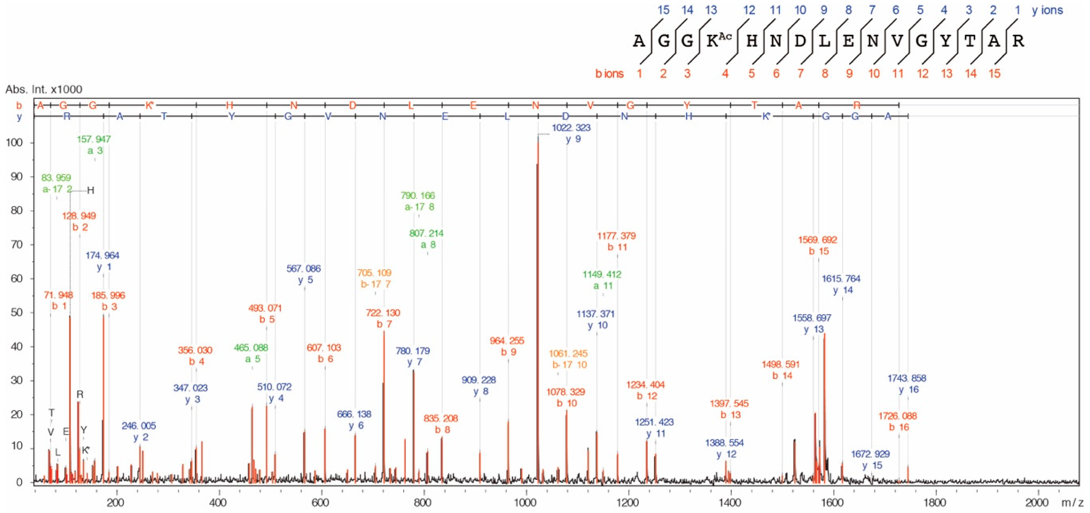 Genes 09 00473 g0a2 Genes 09 00473 g0a2