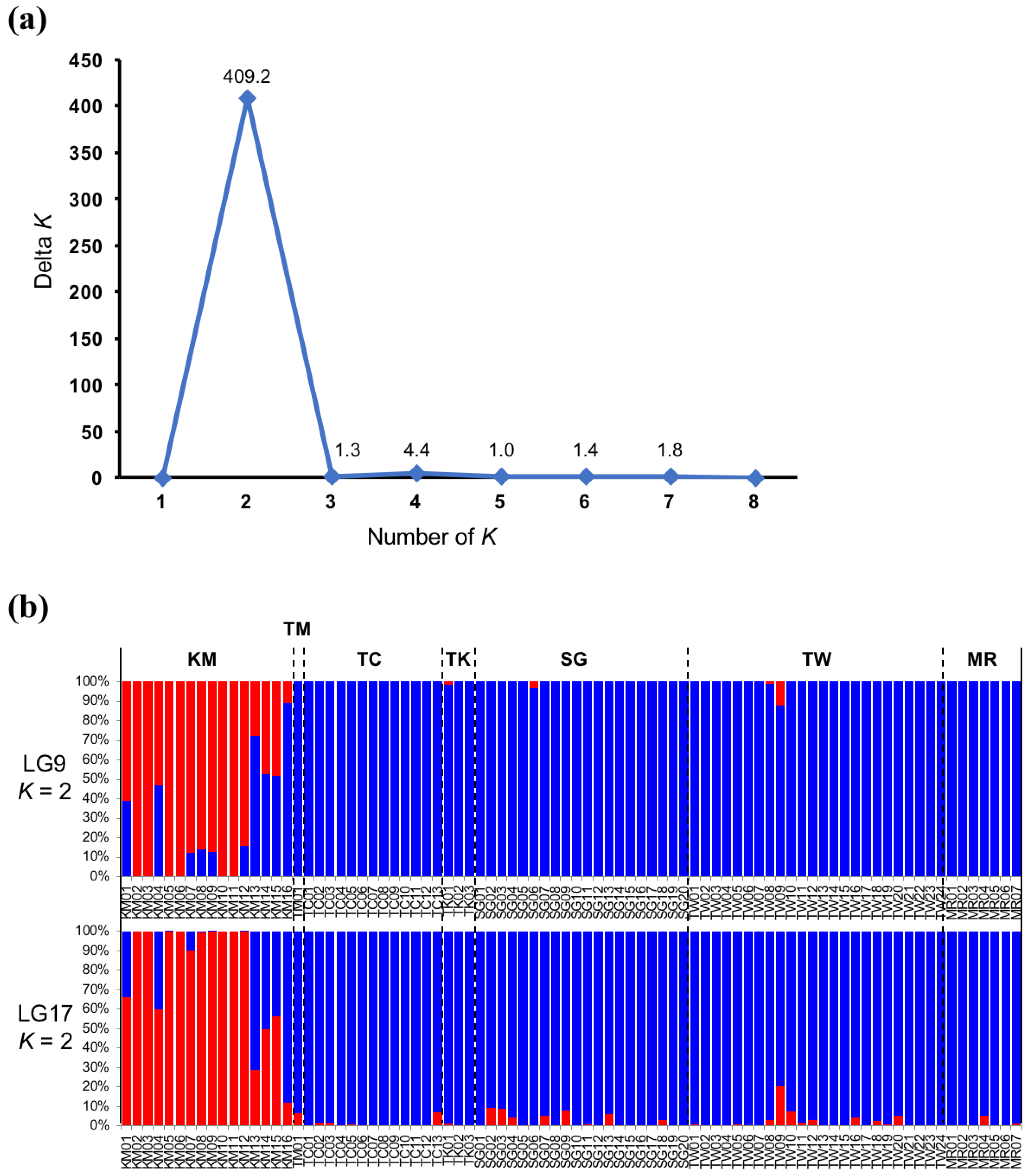 Genes 09 00474 g003