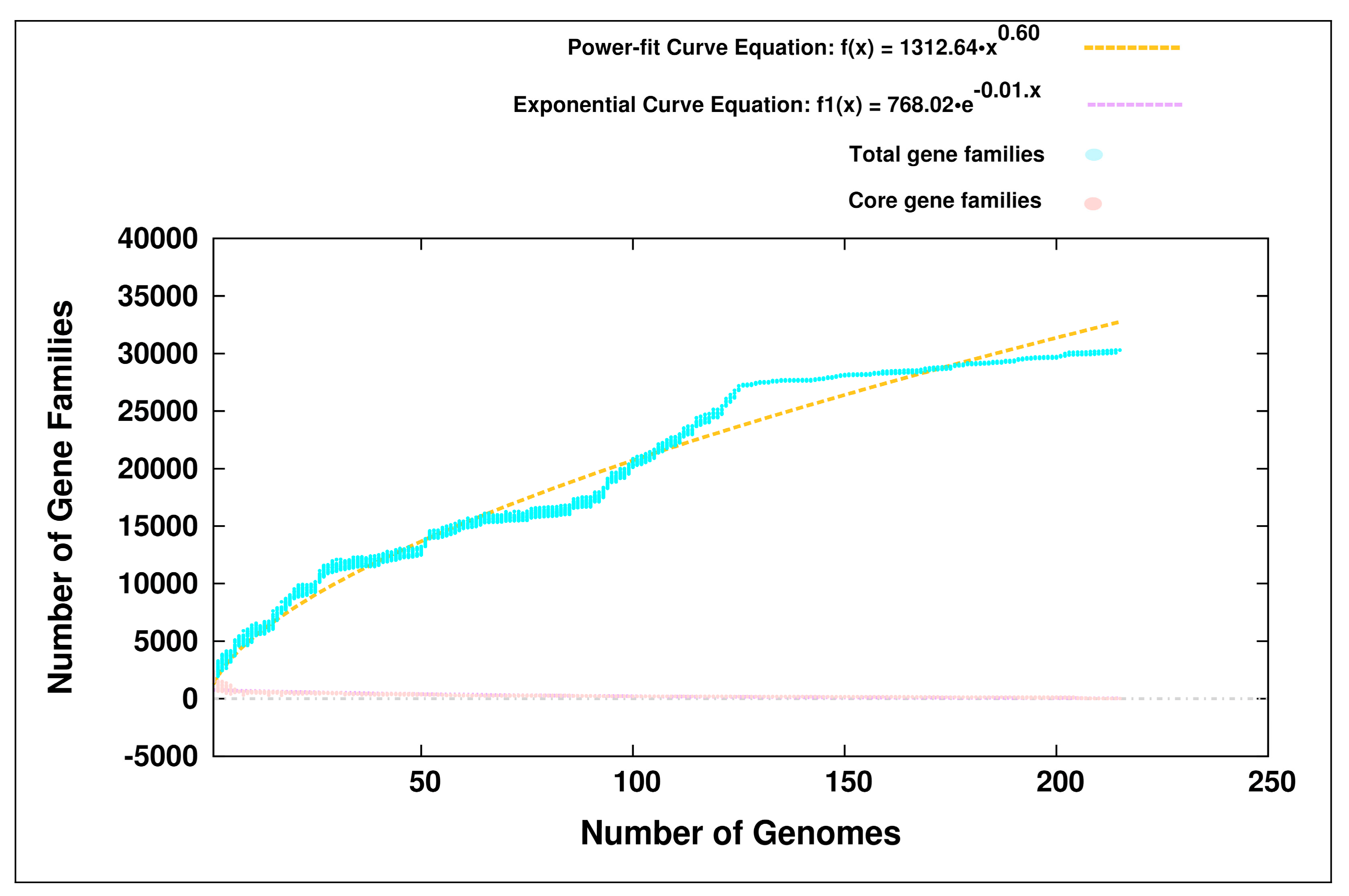 Genes Free Full Text Exploration Of Survival Traits Probiotic Determinants Host Interactions And Functional Evolution Of Bifidobacterial Genomes Using Comparative Genomics Html Genes Free Full Text Exploration Of Survival Traits Probiotic Determinants Host Interactions And Functional Evolution Of Bifidobacterial Genomes Using Comparative Genomics Html
