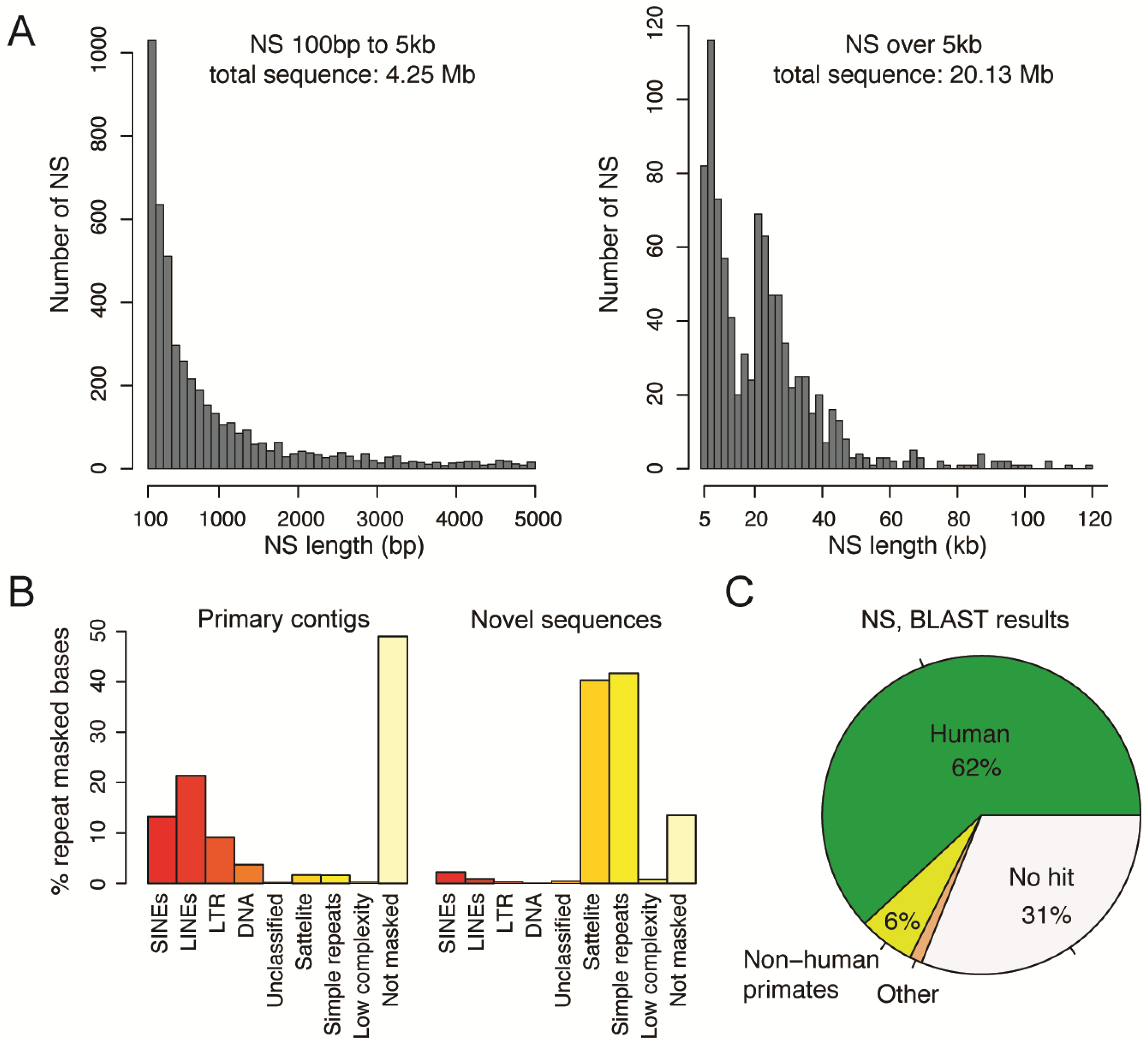 Genes 09 00486 g002 Genes 09 00486 g002