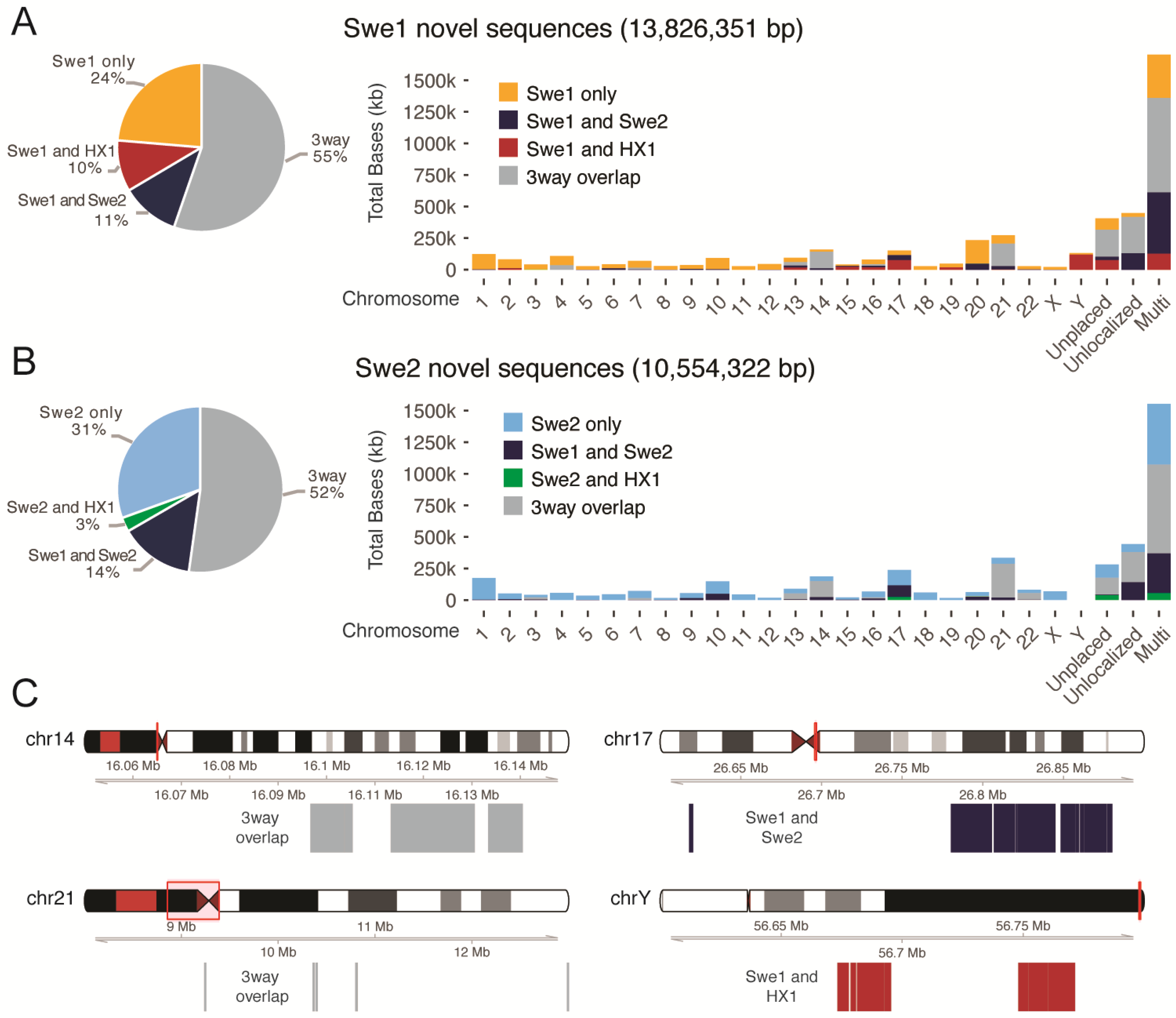 Genes 09 00486 g003 Genes 09 00486 g003
