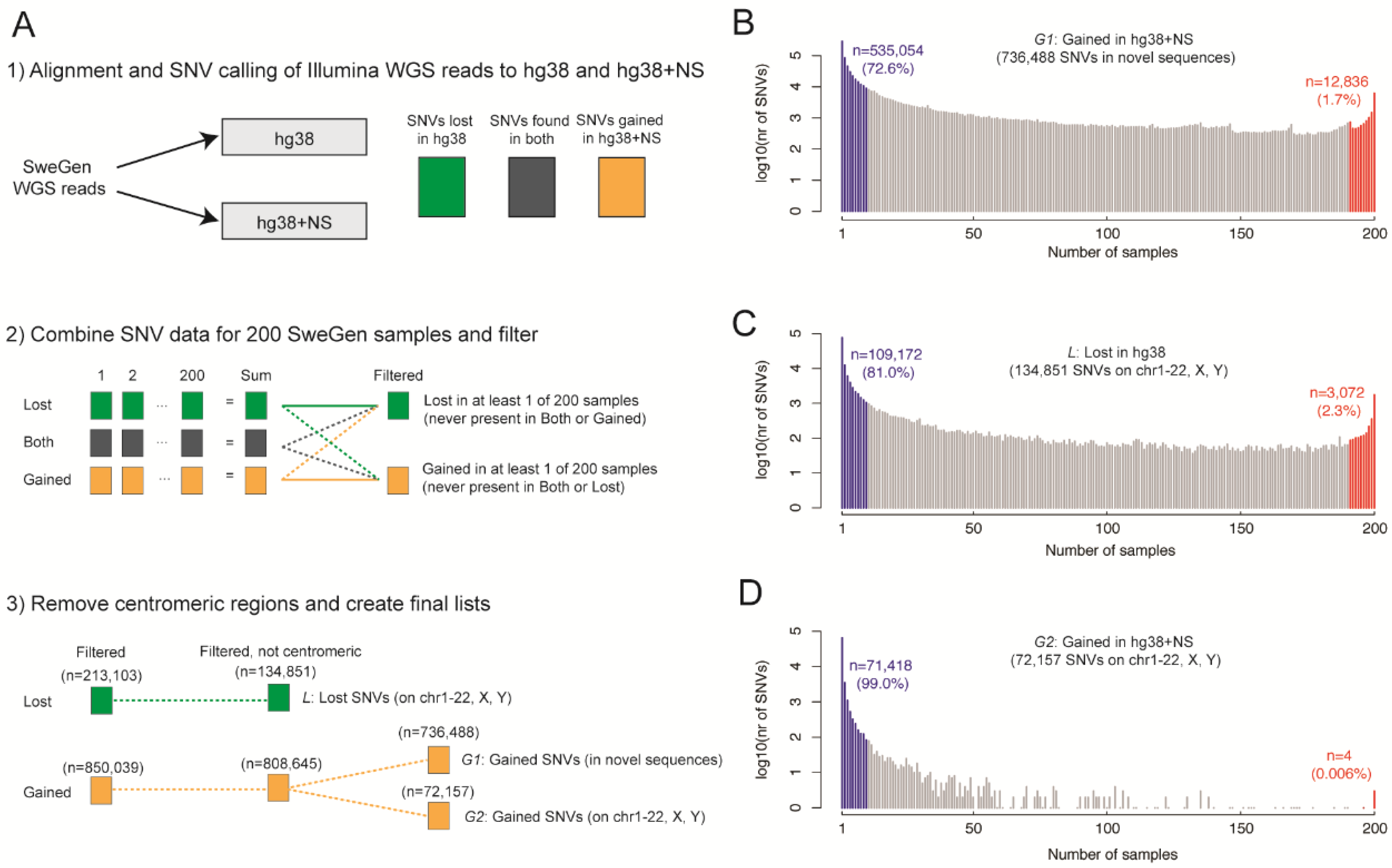 Genes 09 00486 g004 Genes 09 00486 g004