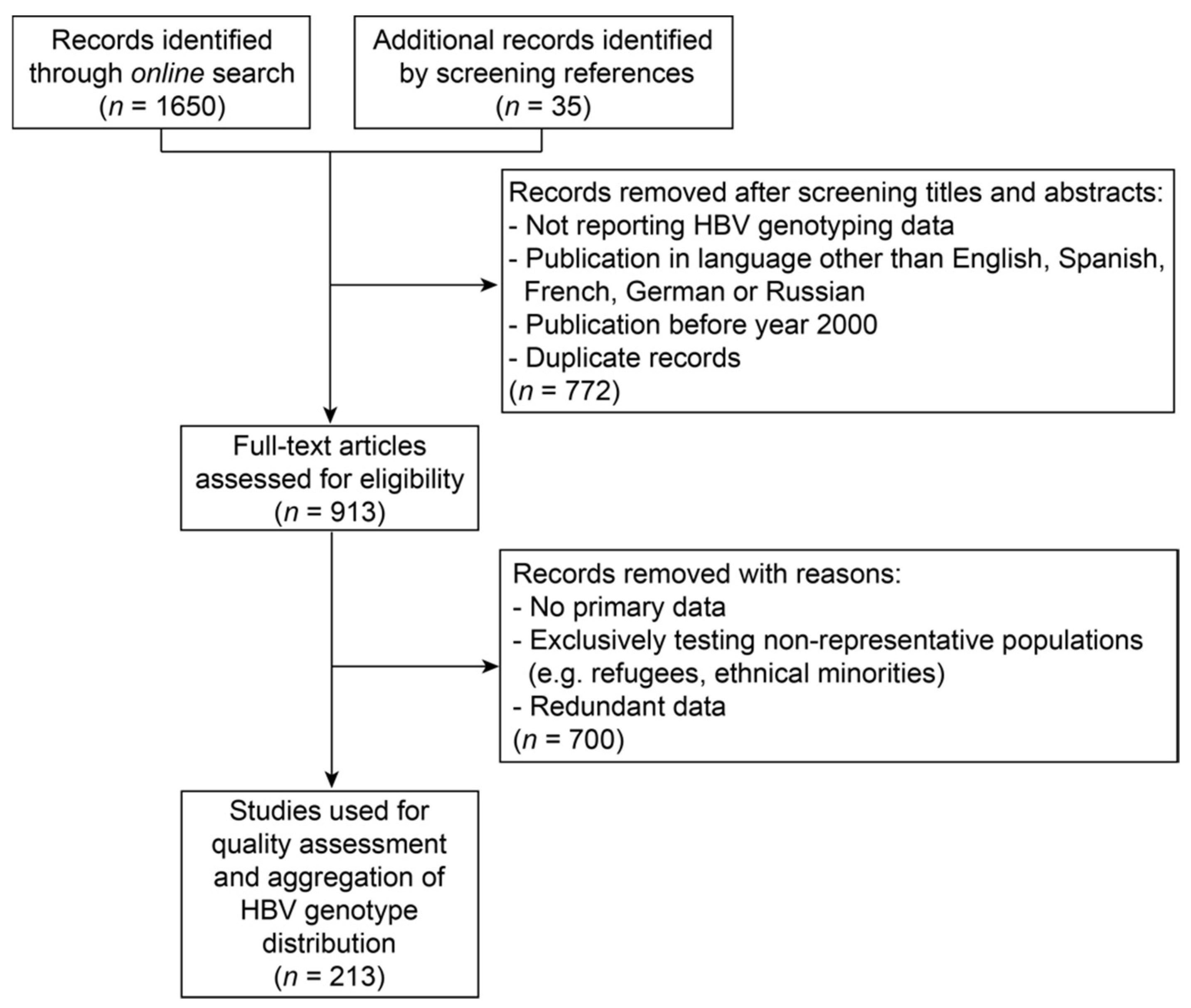 Genes 09 00495 g001 Genes 09 00495 g001