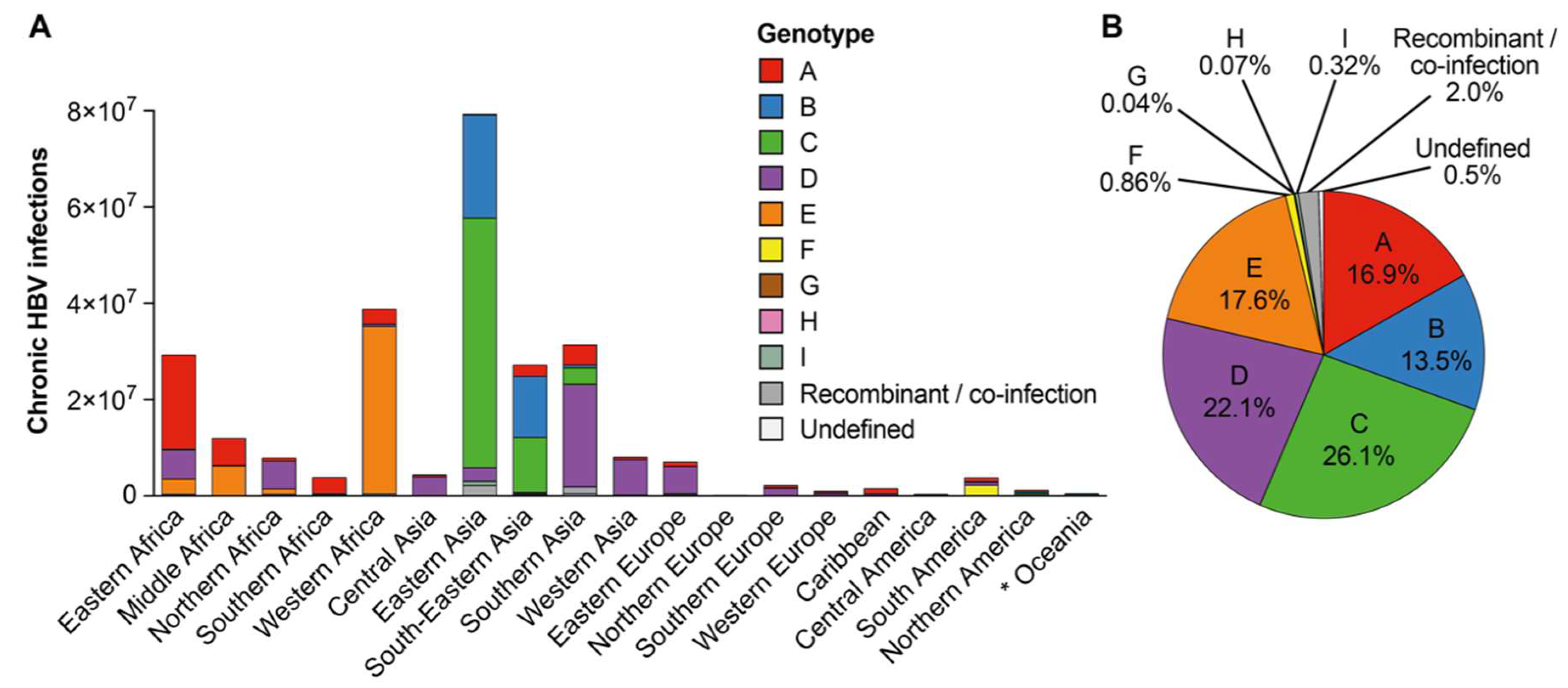 Genes 09 00495 g005 Genes 09 00495 g005