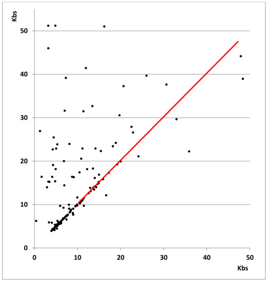 Tandem Repeats in Genes, Proteins, and Disease: Methods and Protocols