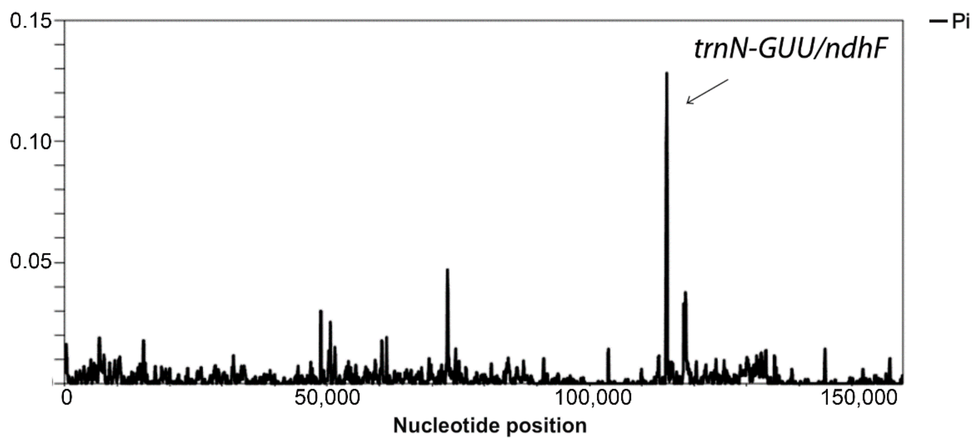 Genes 09 00503 g002