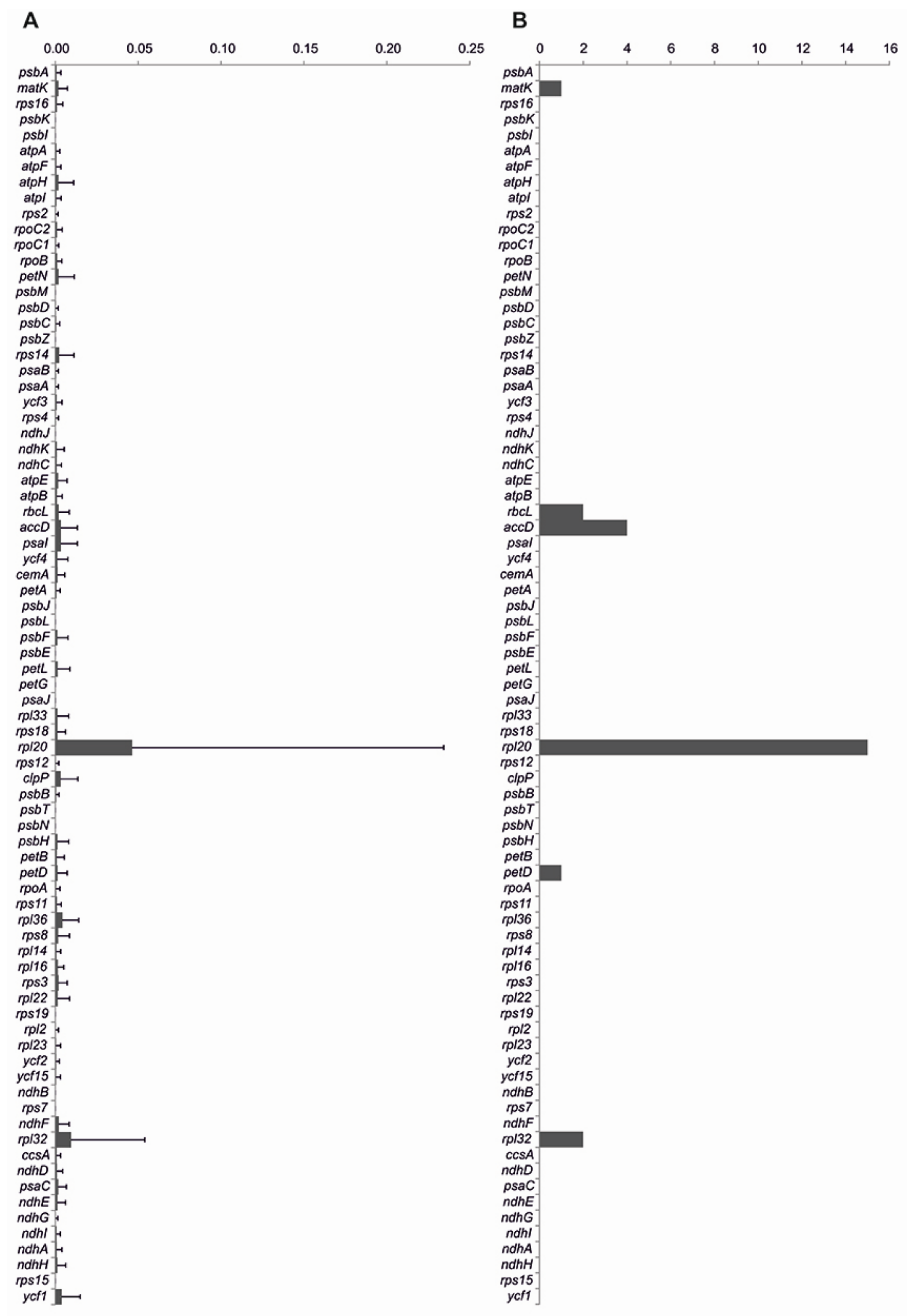 Genes 09 00503 g005