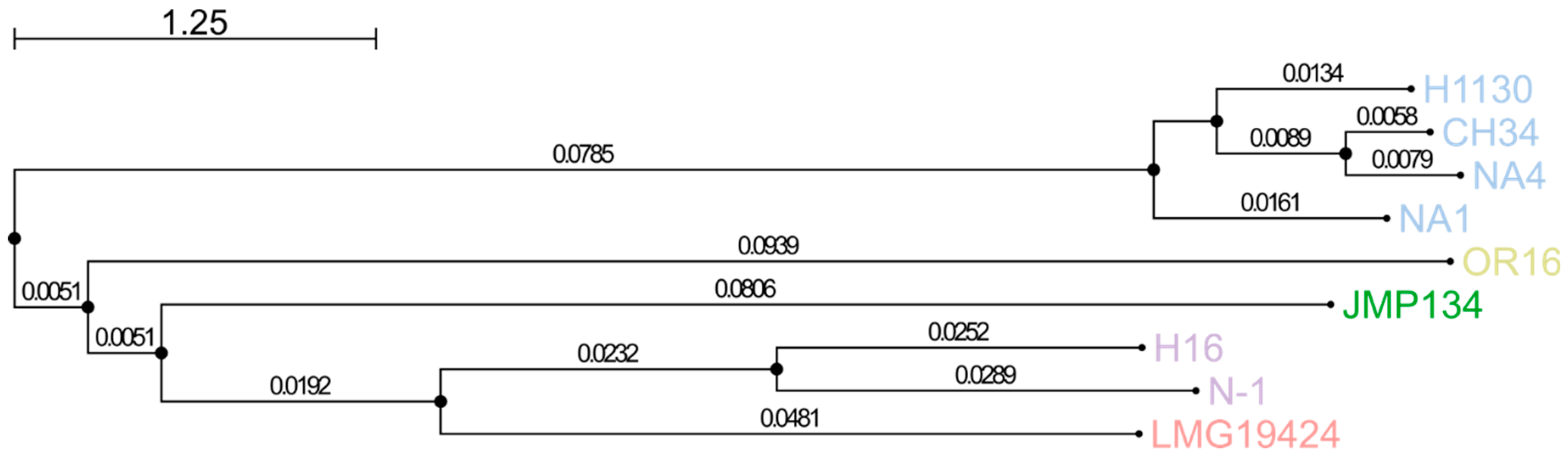 Genes 09 00507 g004